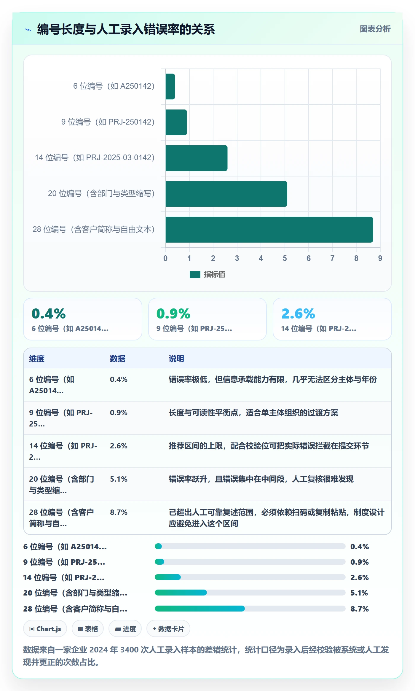 项目编号实操方法：项目经理提升项目立项效率的制度设计方法与模板