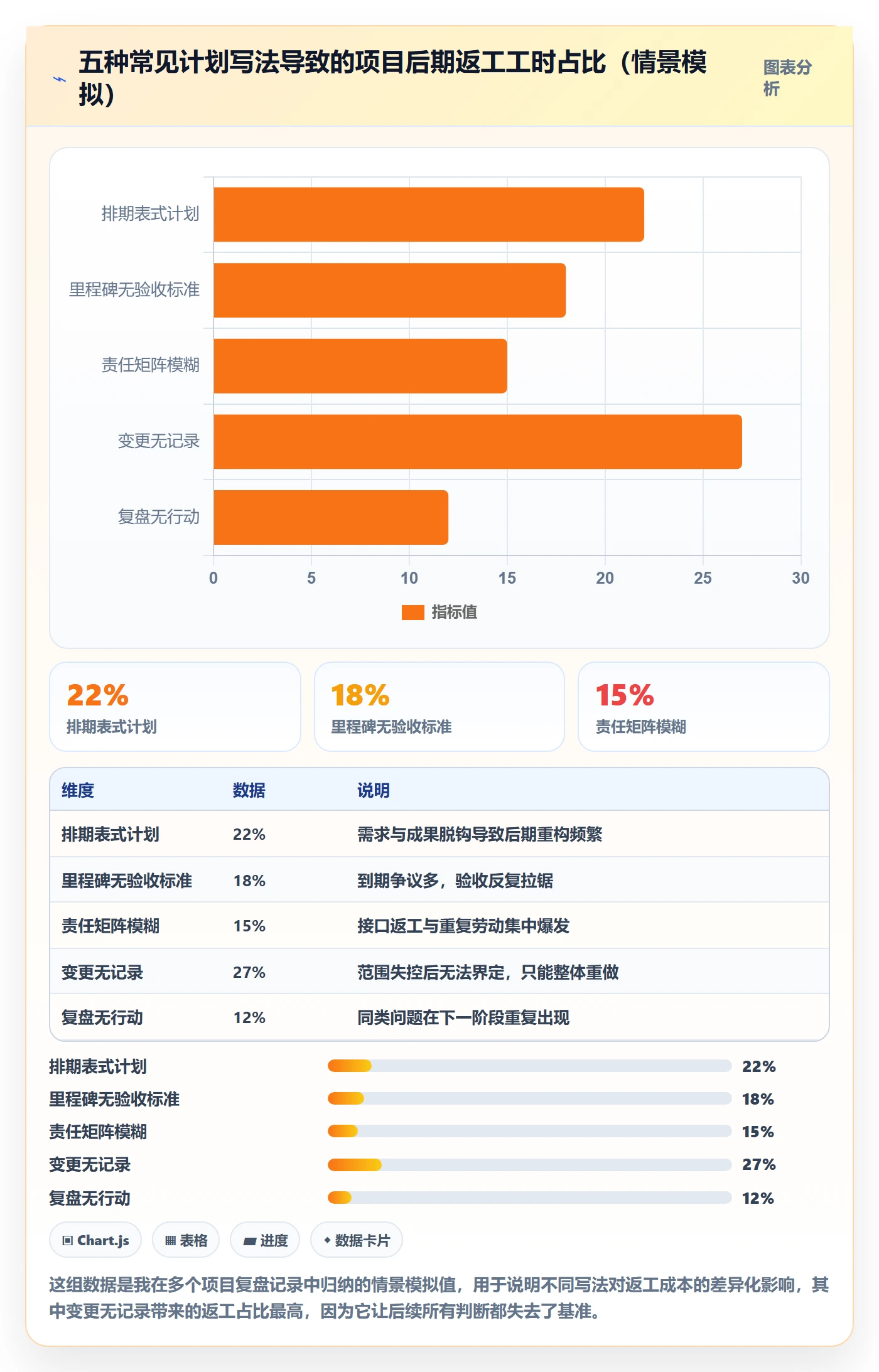 阶段计划落地方案:管理层开展项目规划的最佳实践案例解析