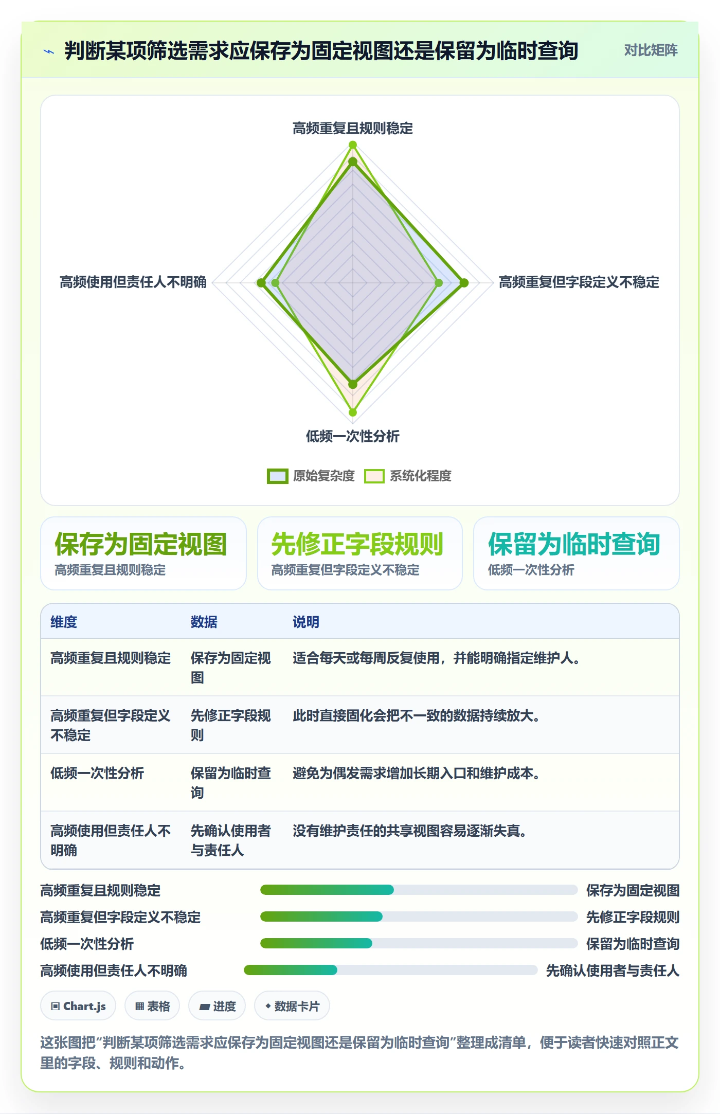 筛选实操方法：项目经理提升列表视图效率的入门指南方法与模板