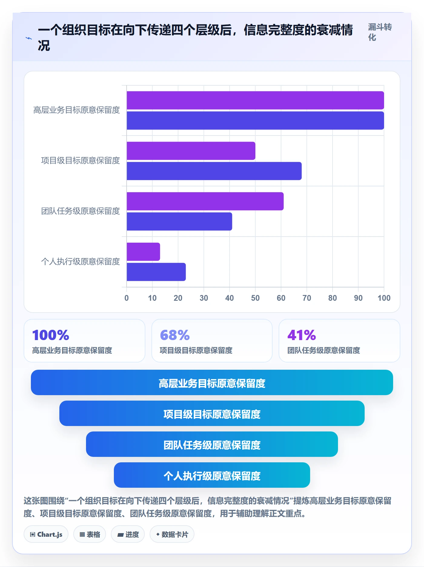 目标拆解管理方法大全：项目经理项目目标流程优化落地清单