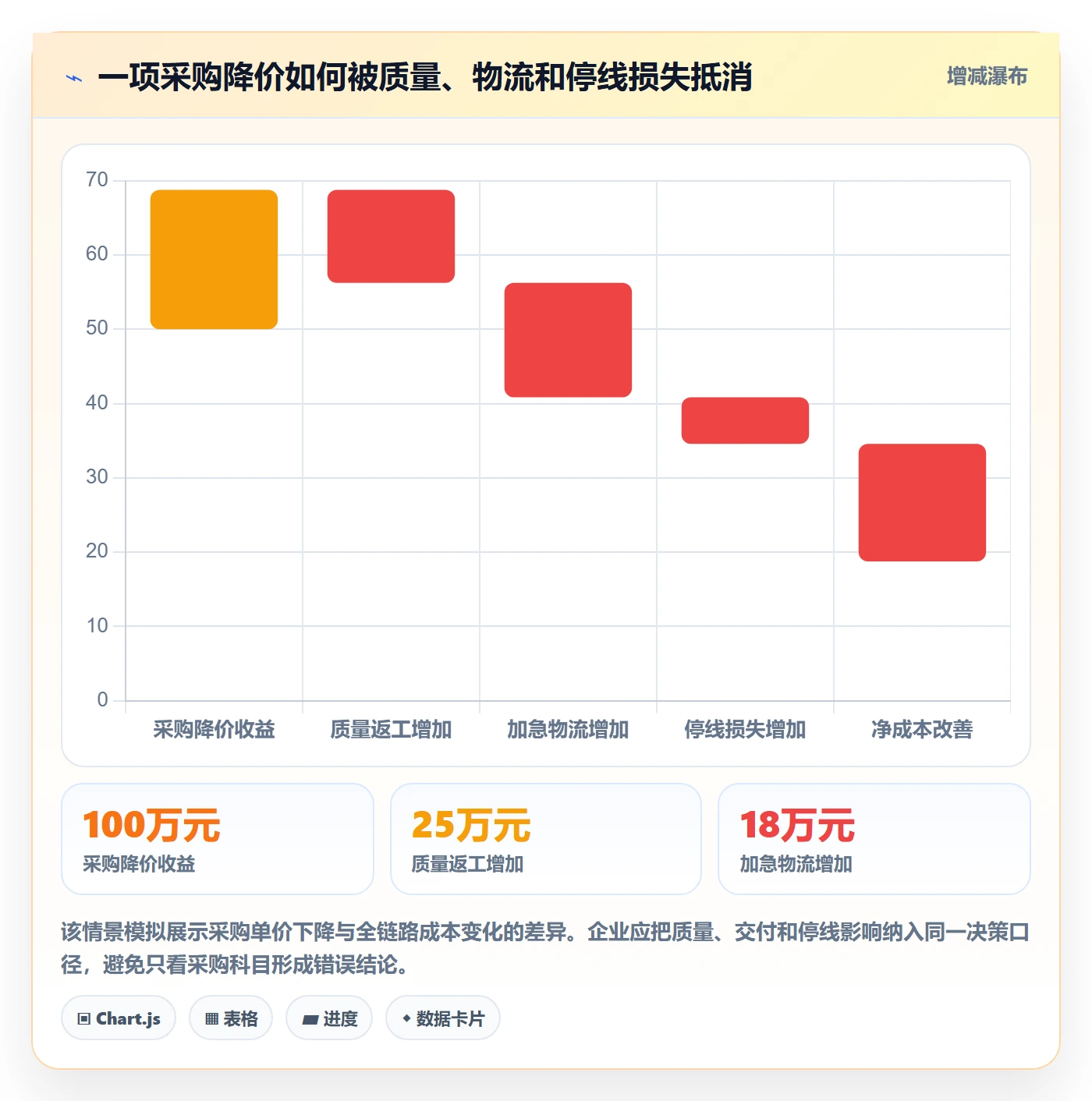 成本管理指南：企业管理者如何做好成本管理，风险控制全流程