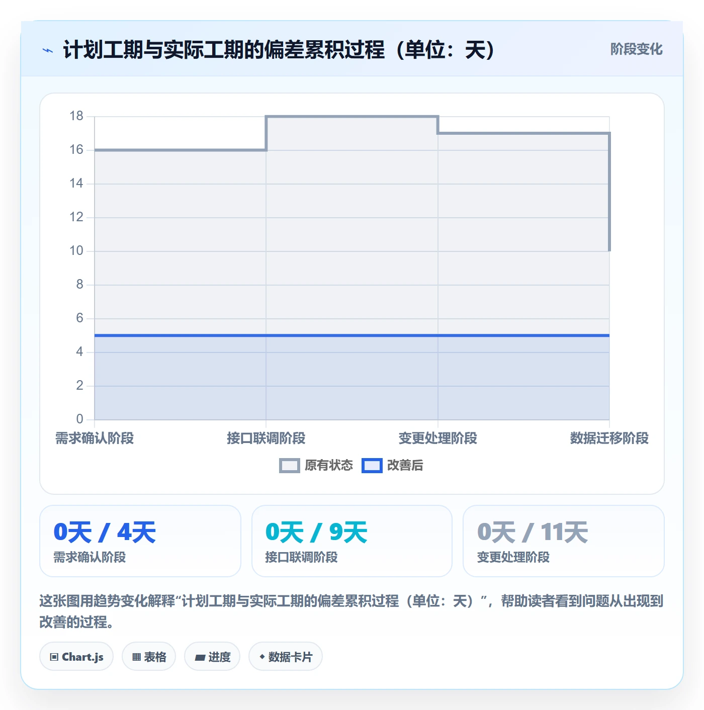 项目规划如何做好阶段计划?实施团队制度设计与操作步骤