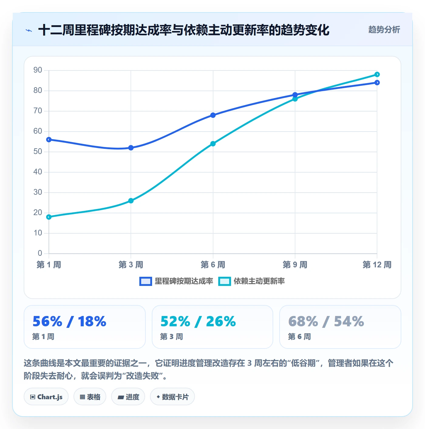 进度管理计划进度教程:跨部门团队最佳实践,避坑指南