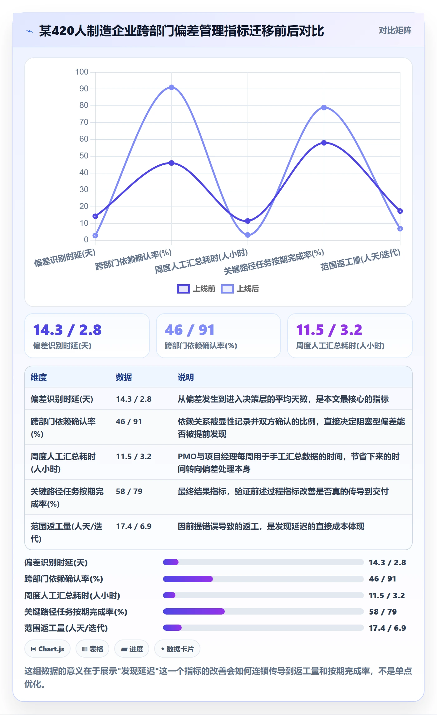 进度偏差管理方法大全:跨部门团队进度管理协同管理落地清单
