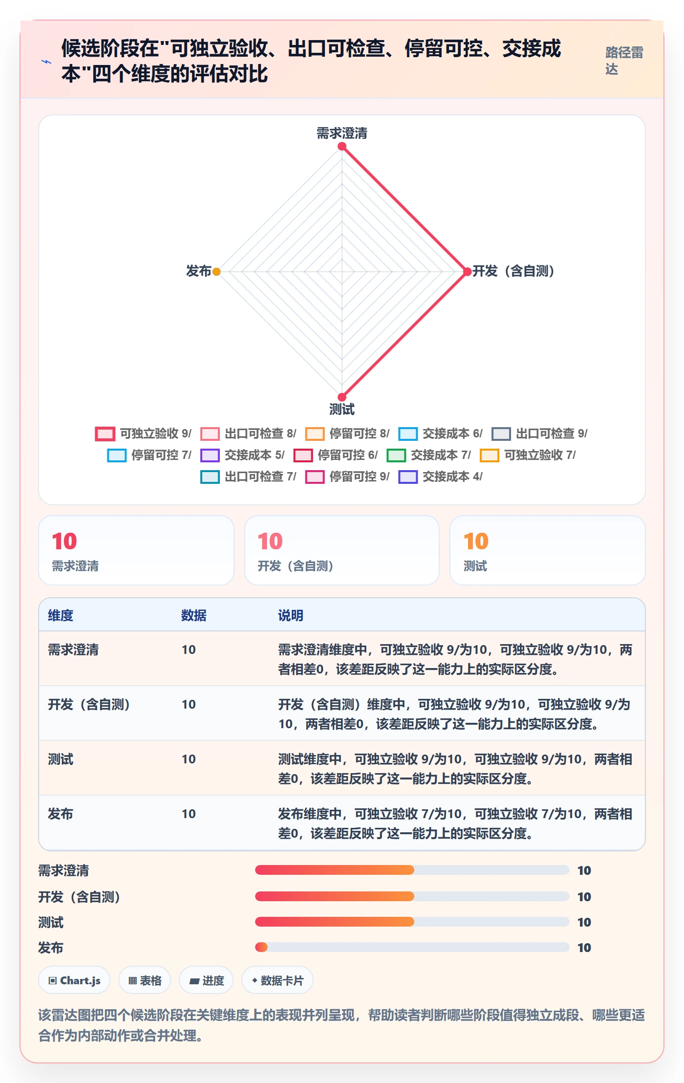 阶段进度管理指南：研发团队如何做好进度管理，落地方案全流程