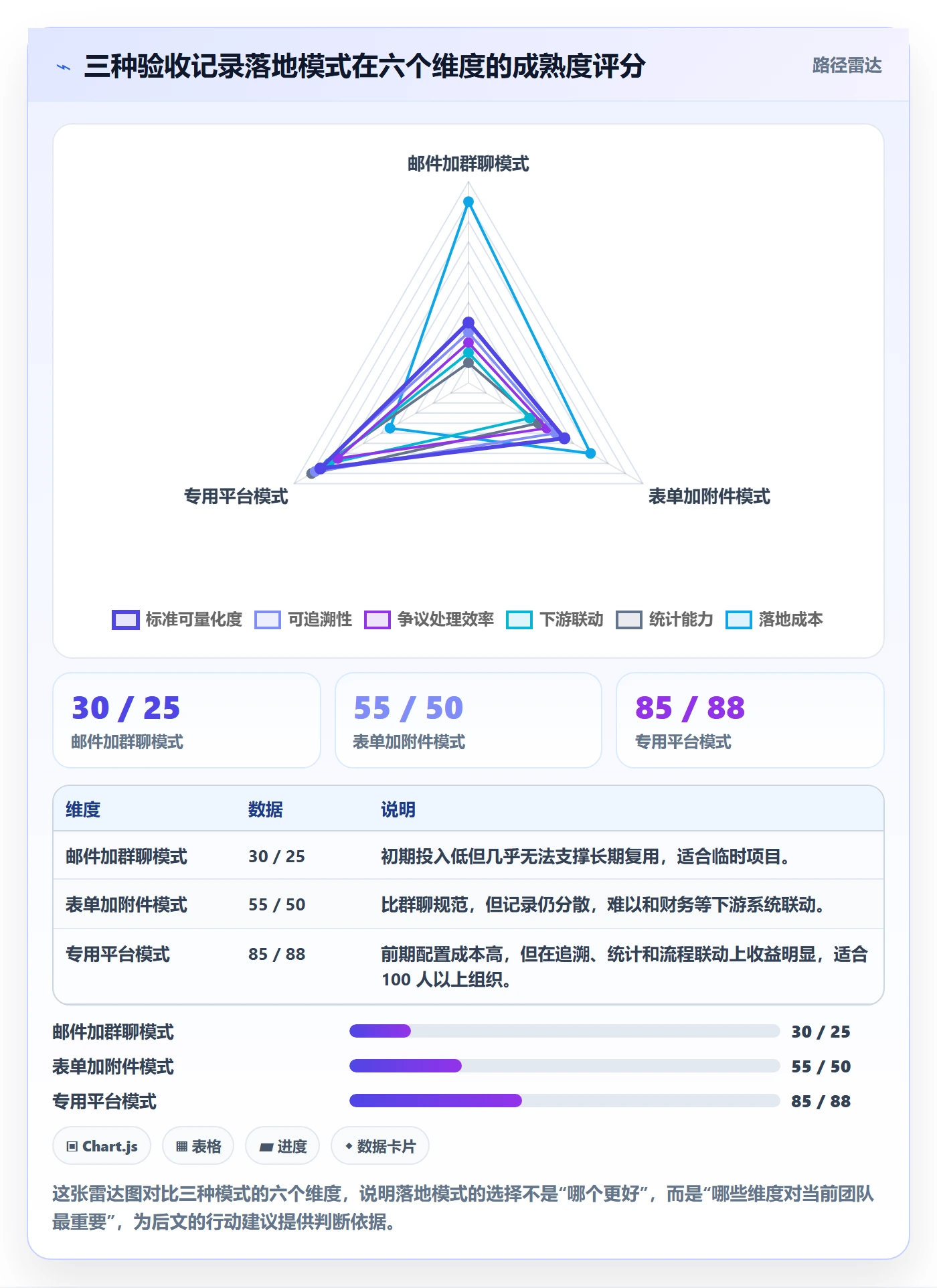 验收记录落地方案:跨部门团队开展任务验收的落地方案案例解析