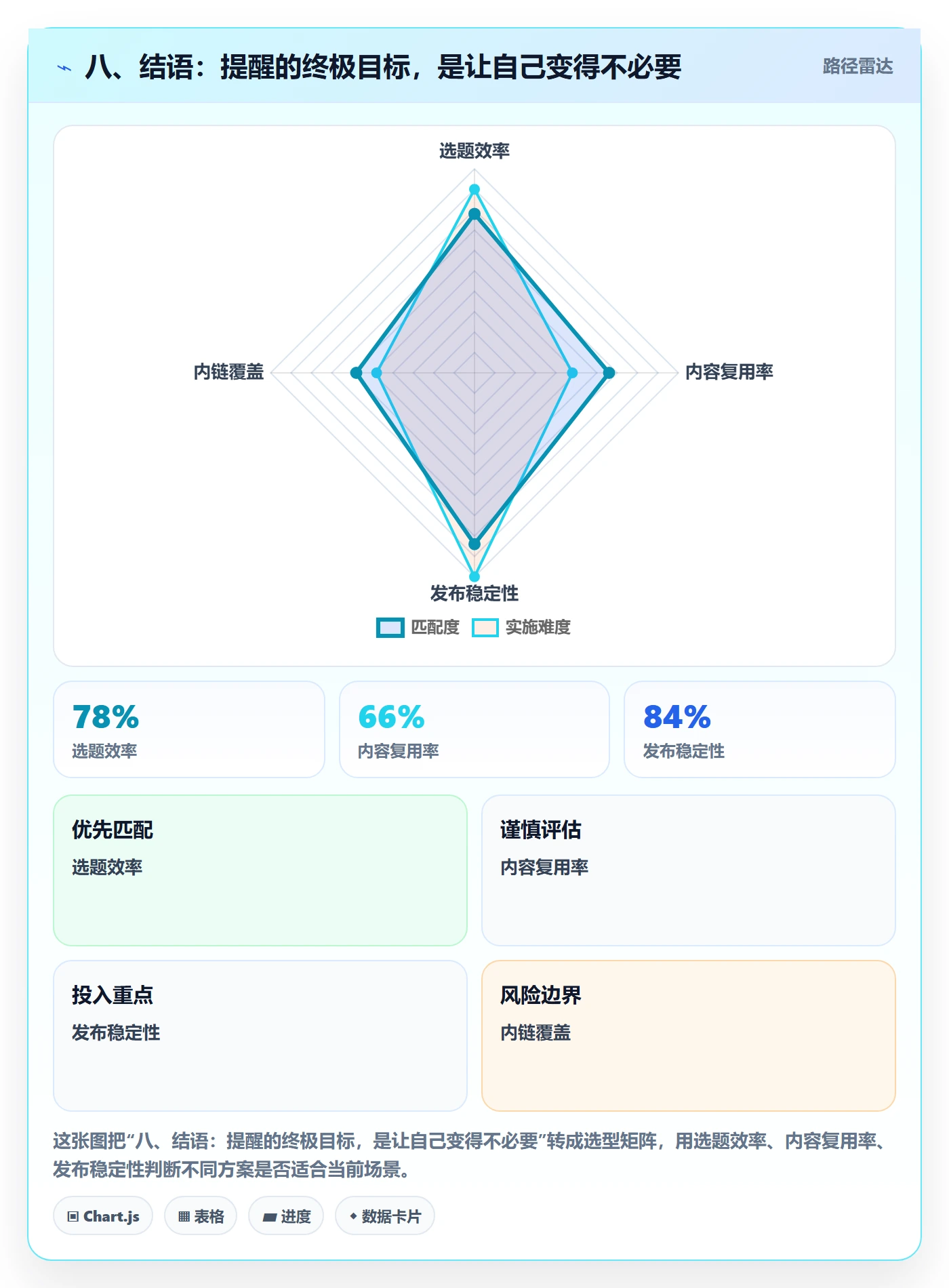 八、结语:提醒的终极目标,是让自己变得不必要