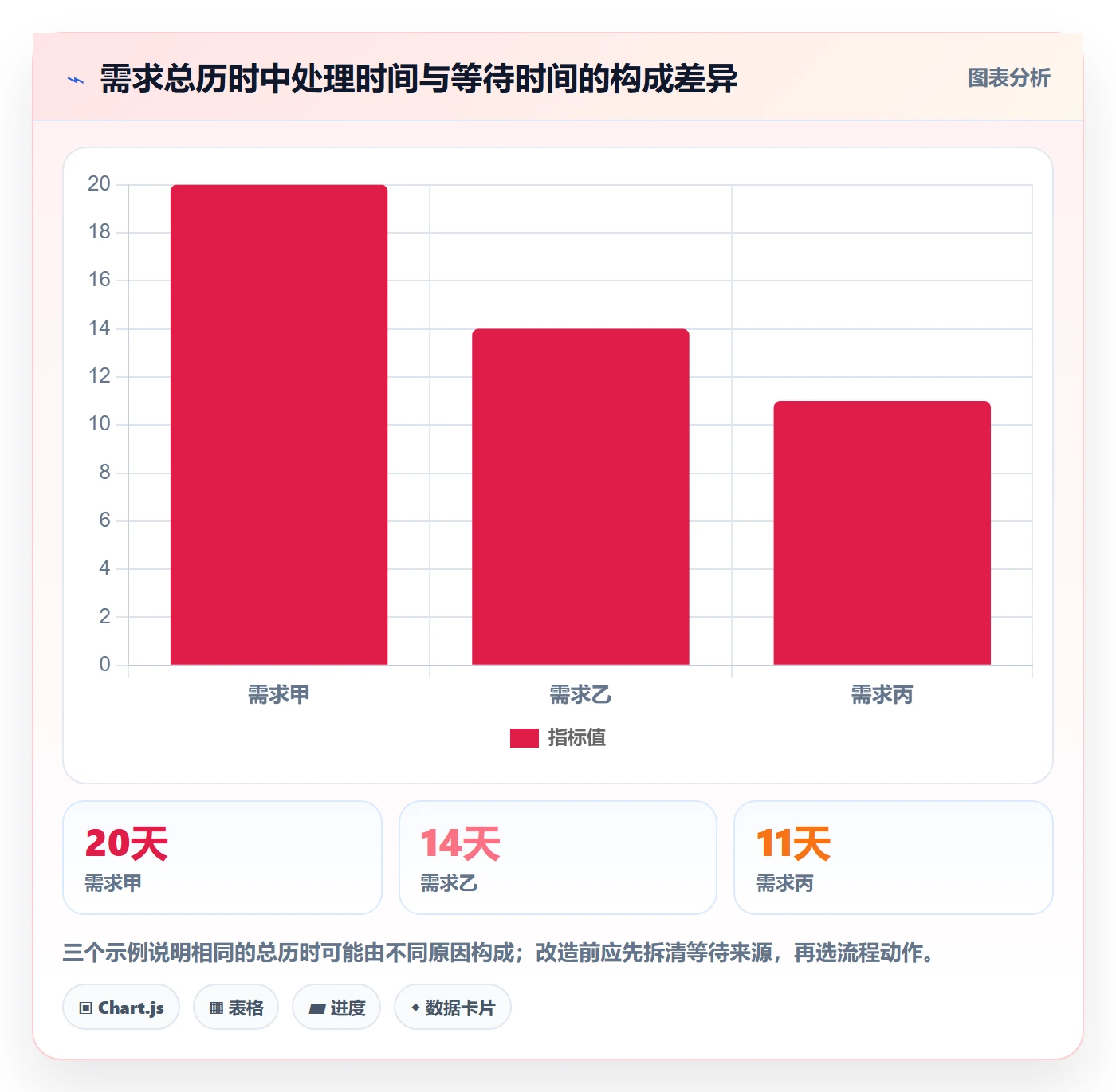 Story流程与规范：项目经理产品需求流程优化关键指标