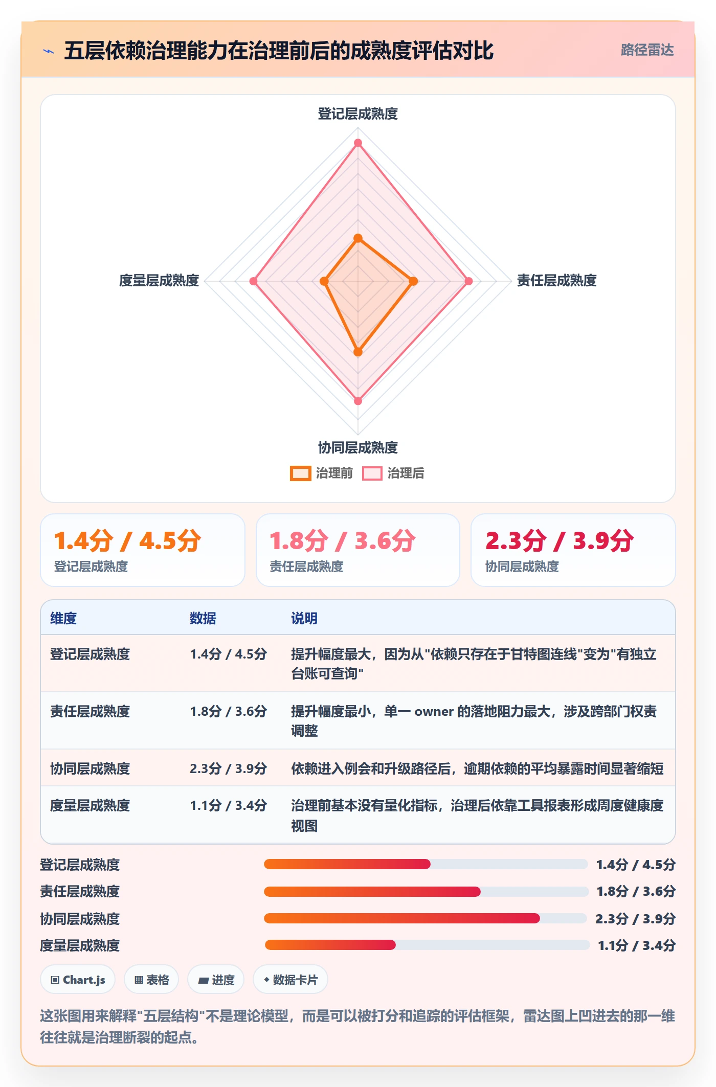 SS最佳实践：PMO任务依赖落地方案，常见问题