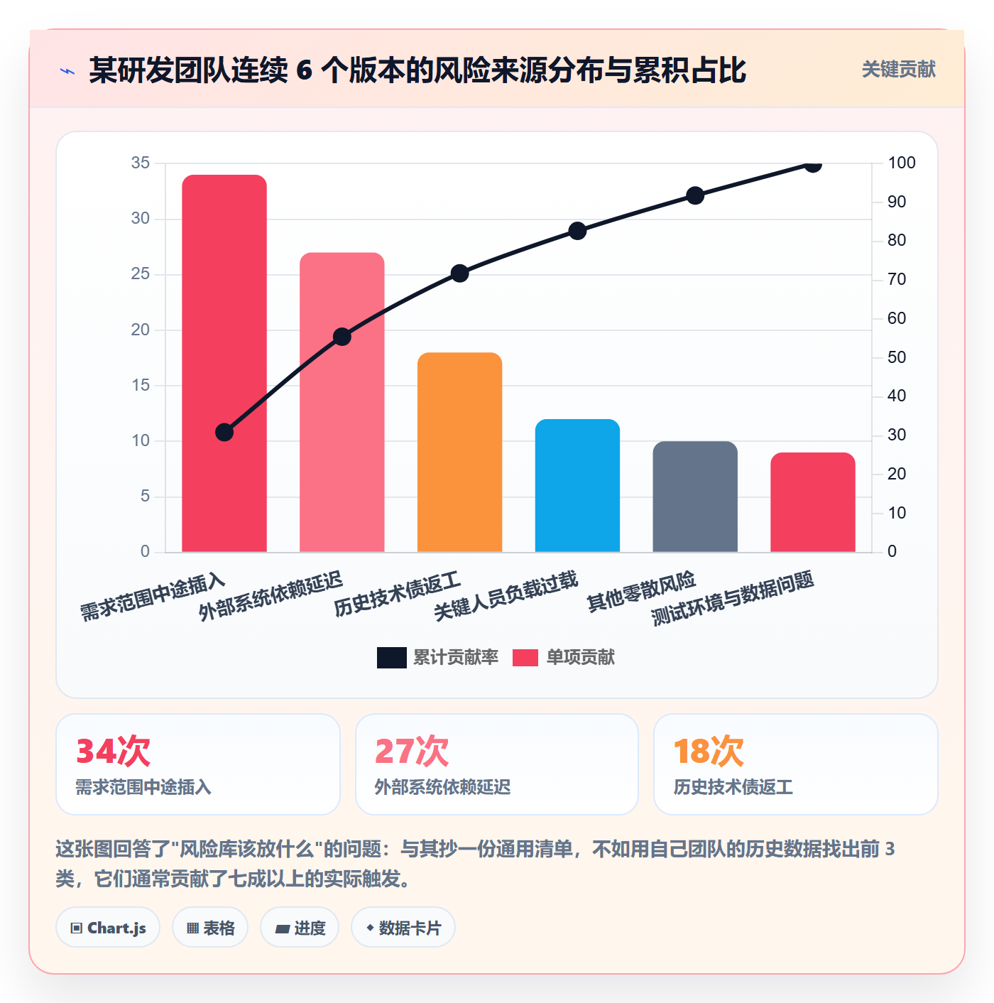 项目目标项目目标全流程:研发团队风险控制与一文讲清