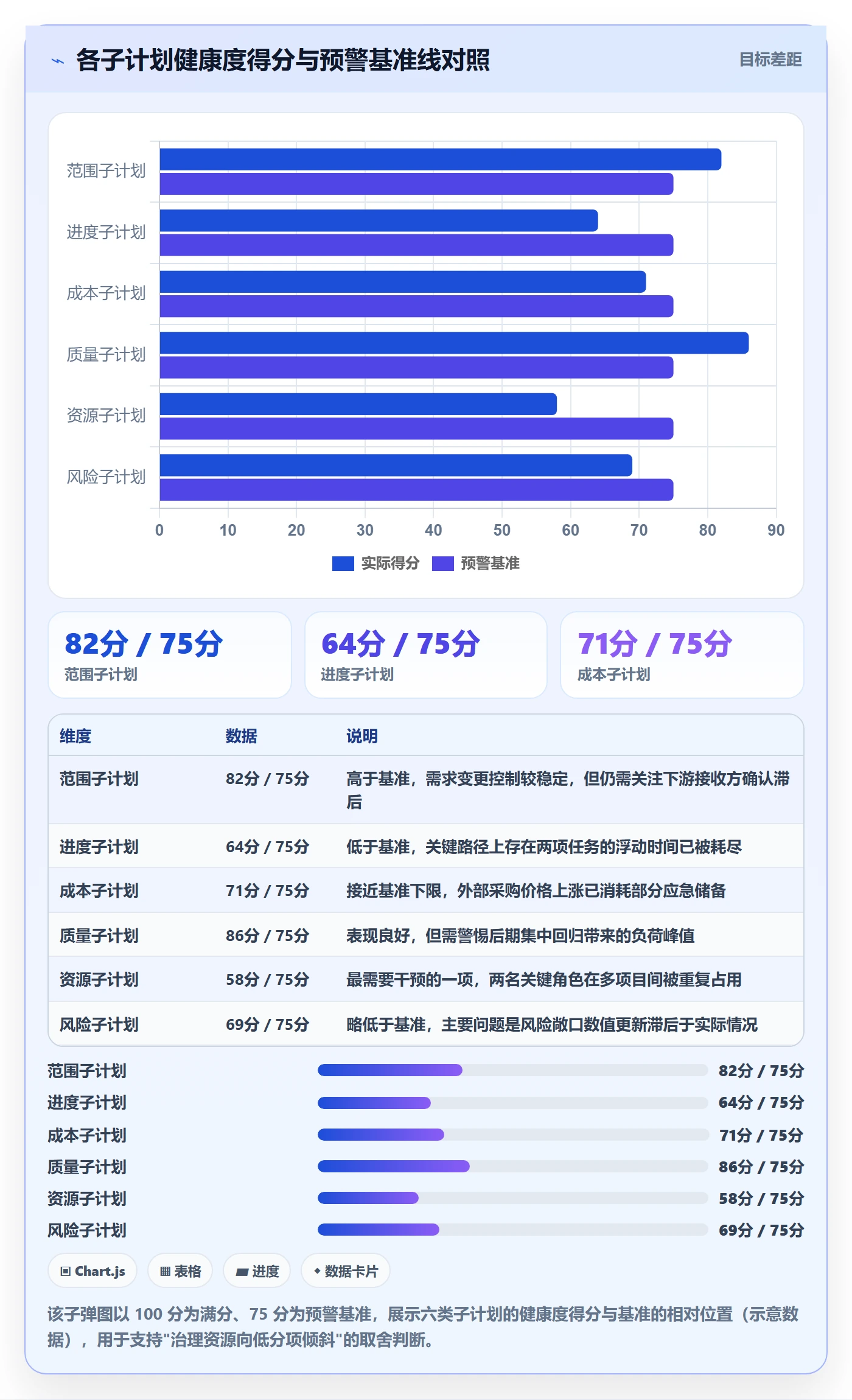 项目规划子计划全流程：企业管理者数据分析与一文讲清