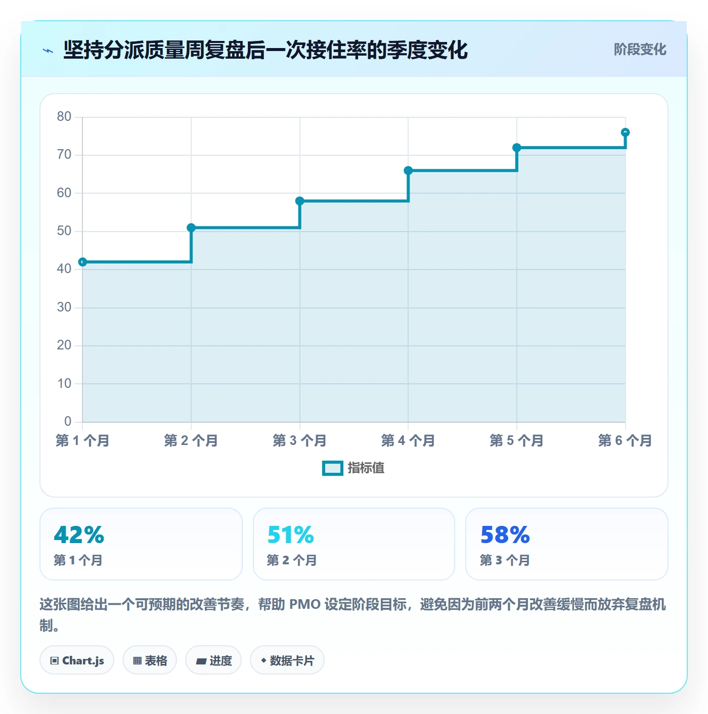 多人任务实操方法：PMO提升任务分派效率的流程优化方法与模板