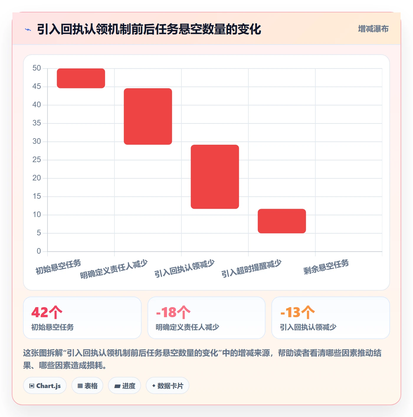 任务提醒消息通知全流程:跨部门团队制度设计与一文讲清