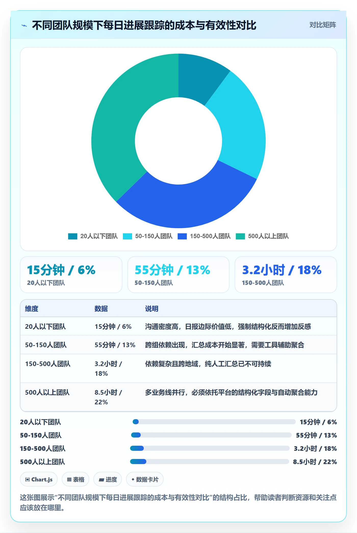 进度跟踪每日进展教程：管理层最佳实践，避坑指南