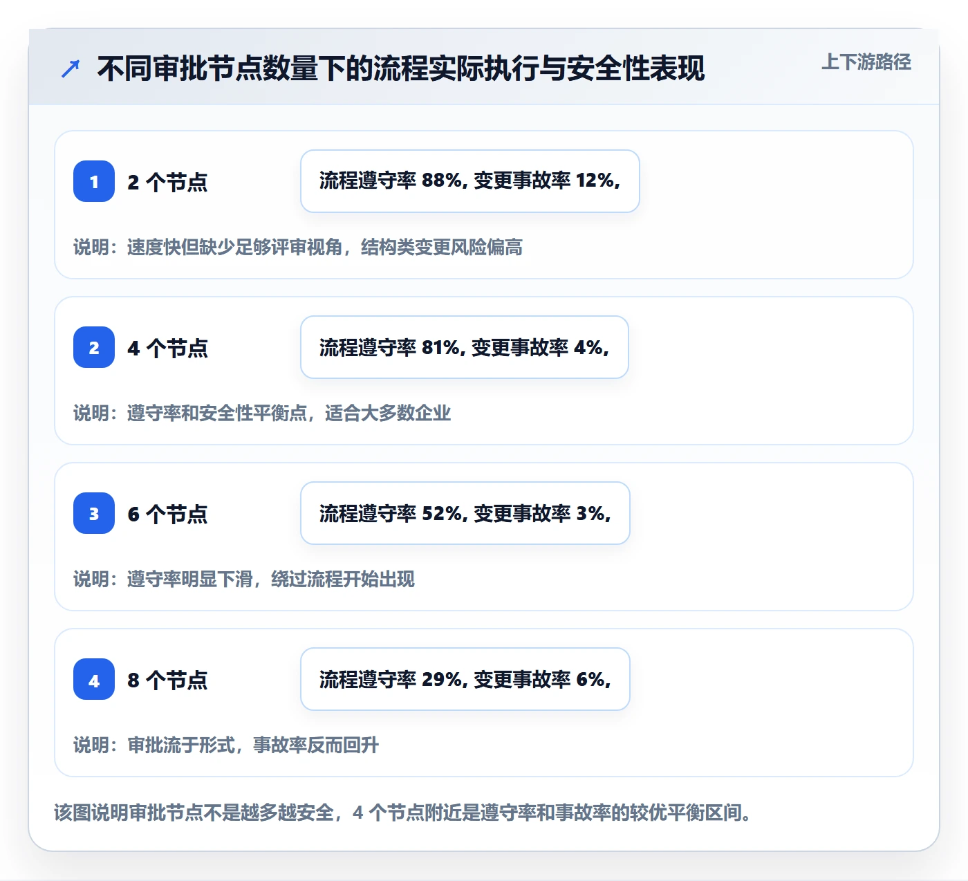 模板权限流程与规范:PMO项目模板流程优化关键指标