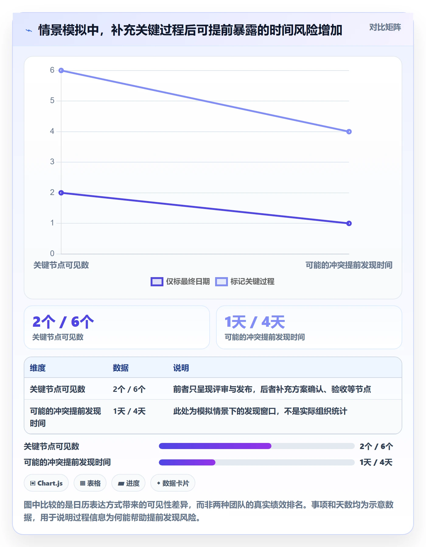 任务日历最佳实践：产品经理日历视图入门指南，常见问题