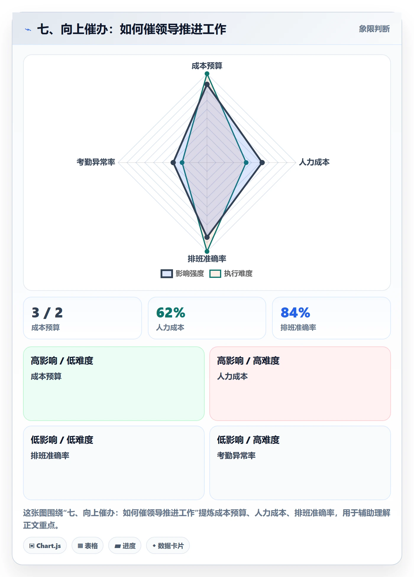 七、向上催办:如何催领导推进工作