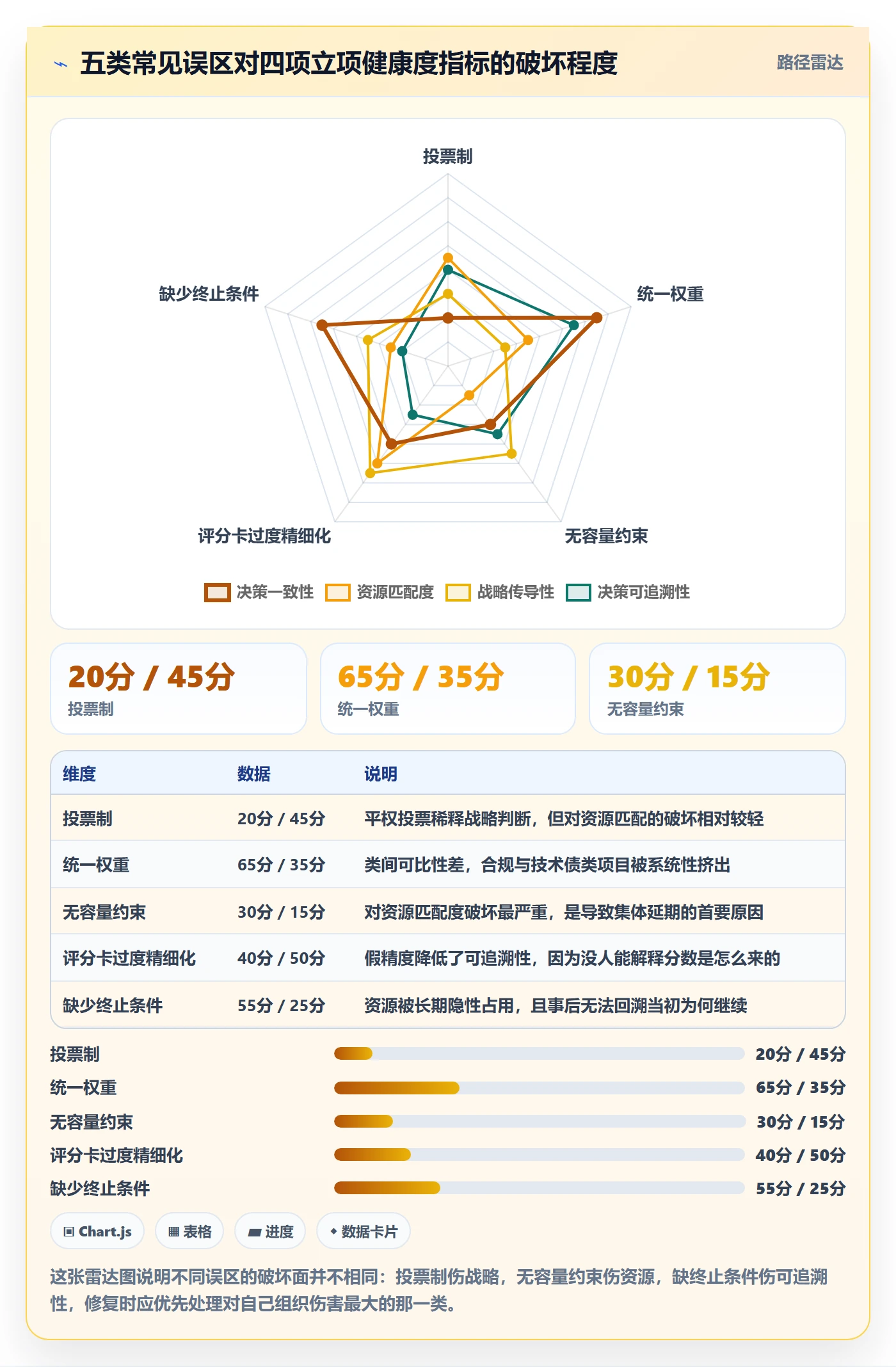 优先级实操方法:管理层提升项目立项效率的落地方案方法与模板
