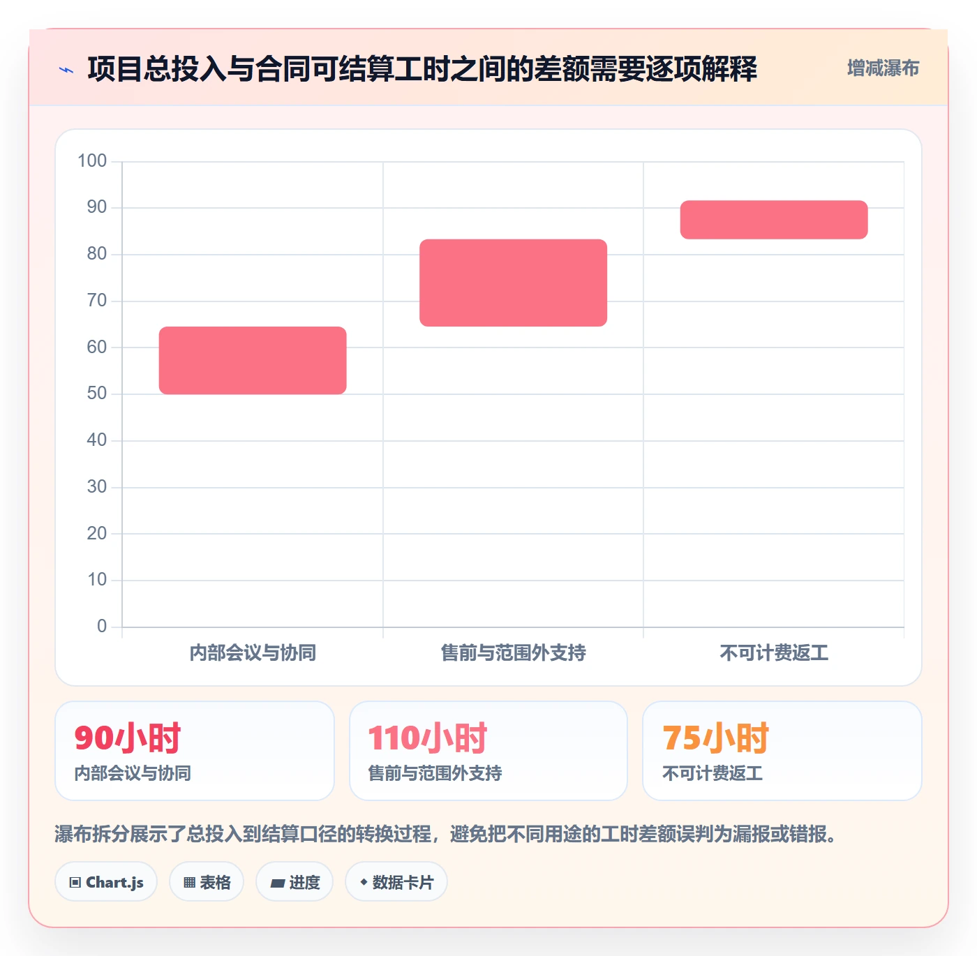 工时审核最佳实践:跨部门团队工时管理流程优化,常见问题