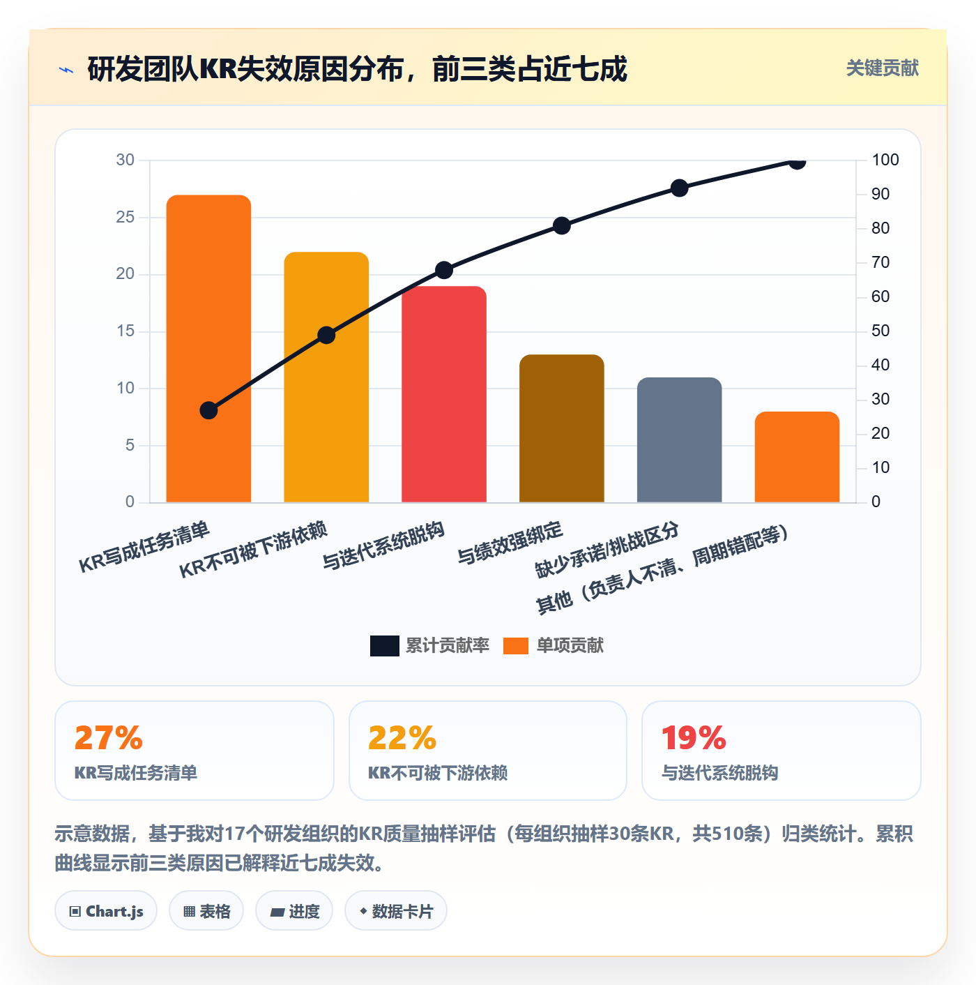 项目目标关键结果教程:研发团队协同管理,避坑指南