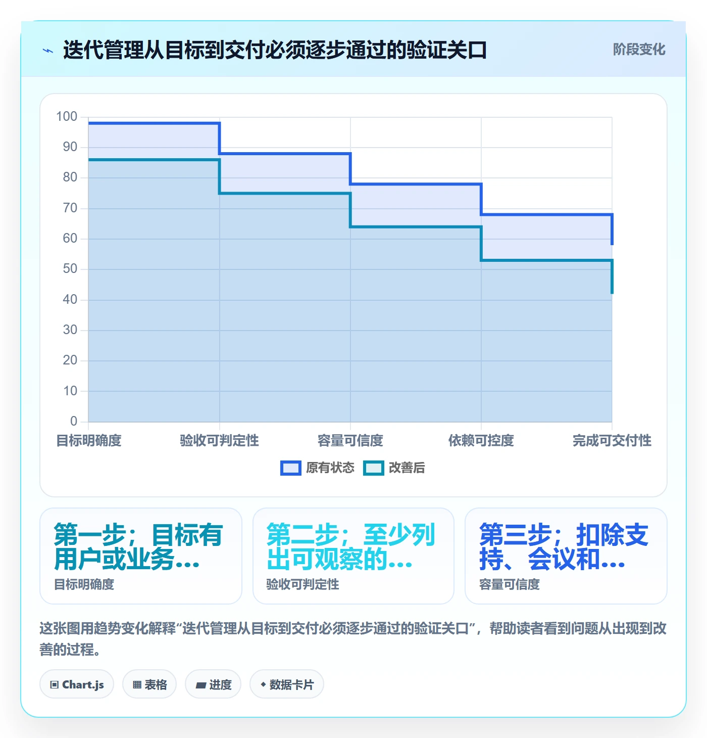 迭代管理迭代任务教程：研发团队入门指南，避坑指南