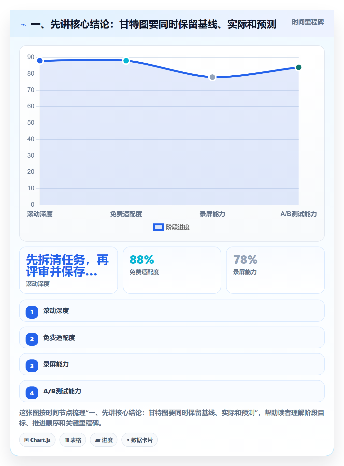 基线对比管理指南：研发团队如何做好甘特图，实操方法全流程