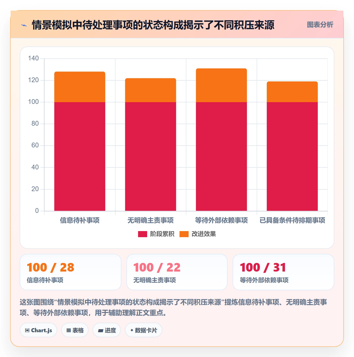 看板待处理全流程:管理层协同管理与一文讲清