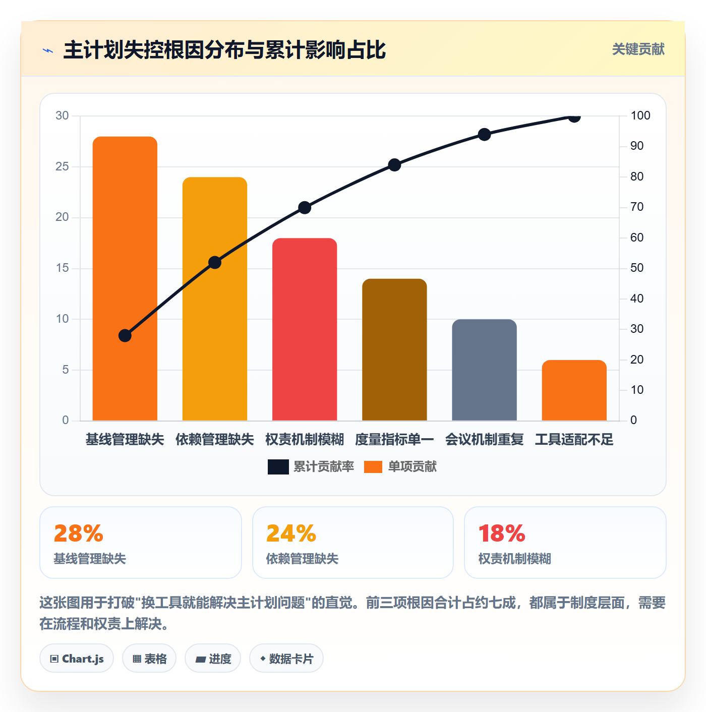 主计划管理方法大全：PMO项目规划制度设计落地清单
