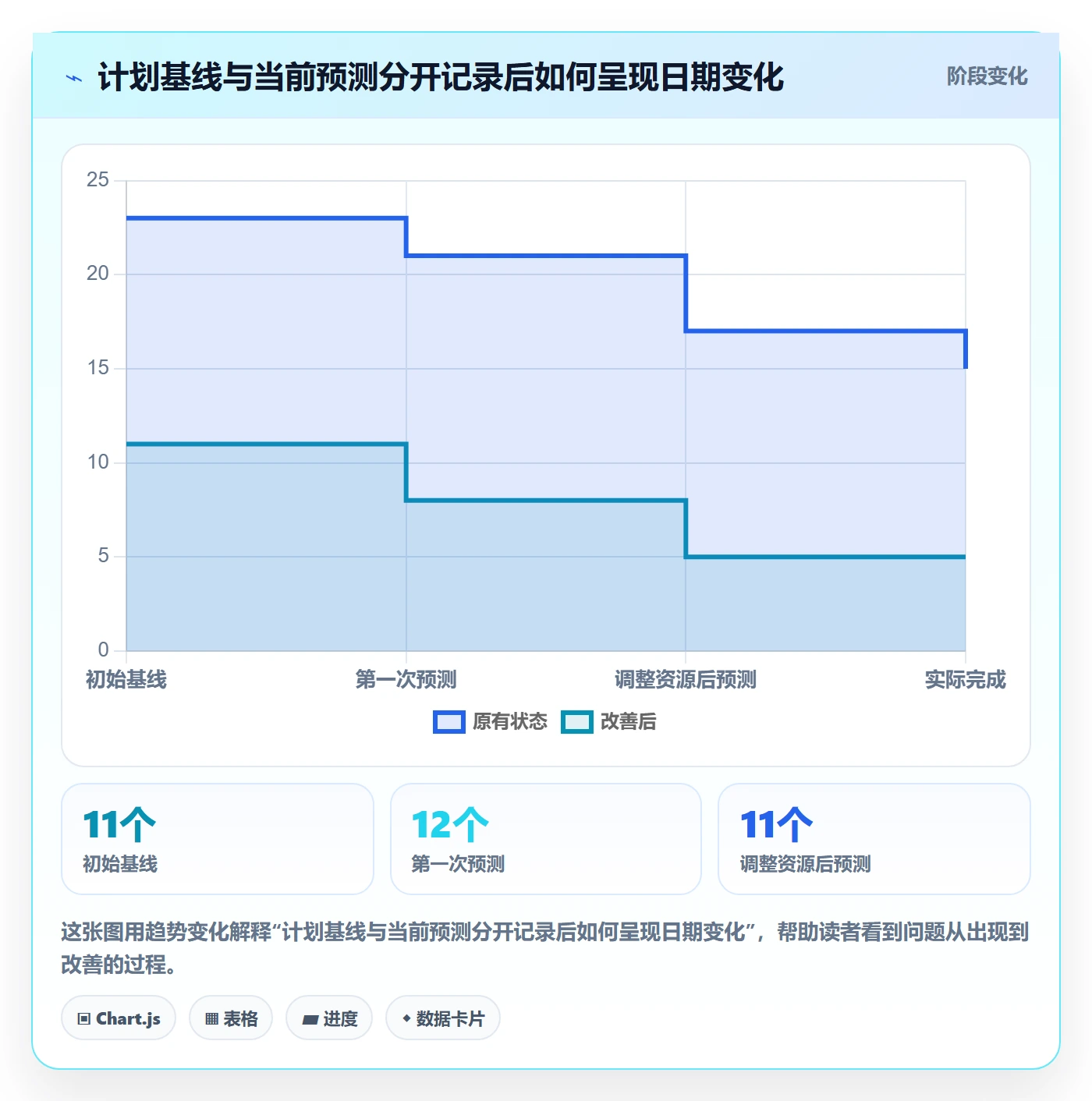 甘特图任务条全流程：实施团队入门指南与一文讲清
