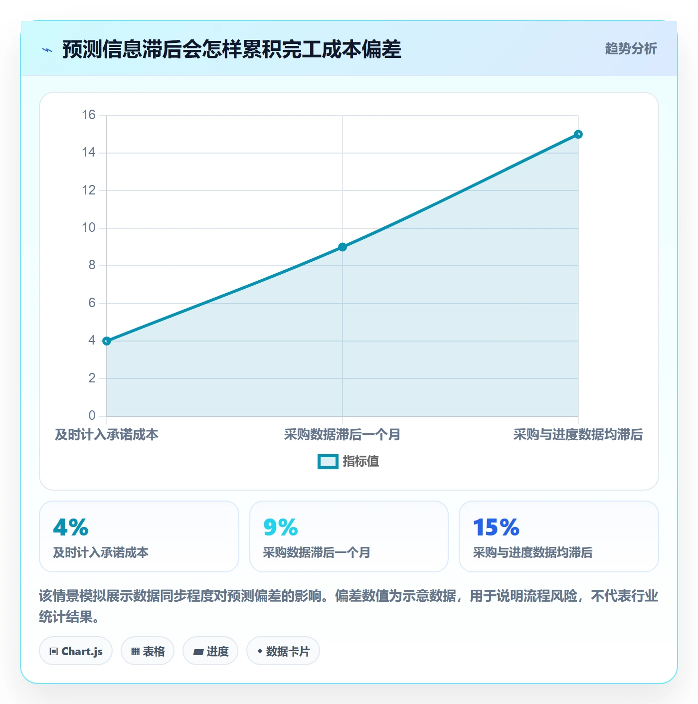 成本管理预计成本全流程:企业管理者流程优化与一文讲清