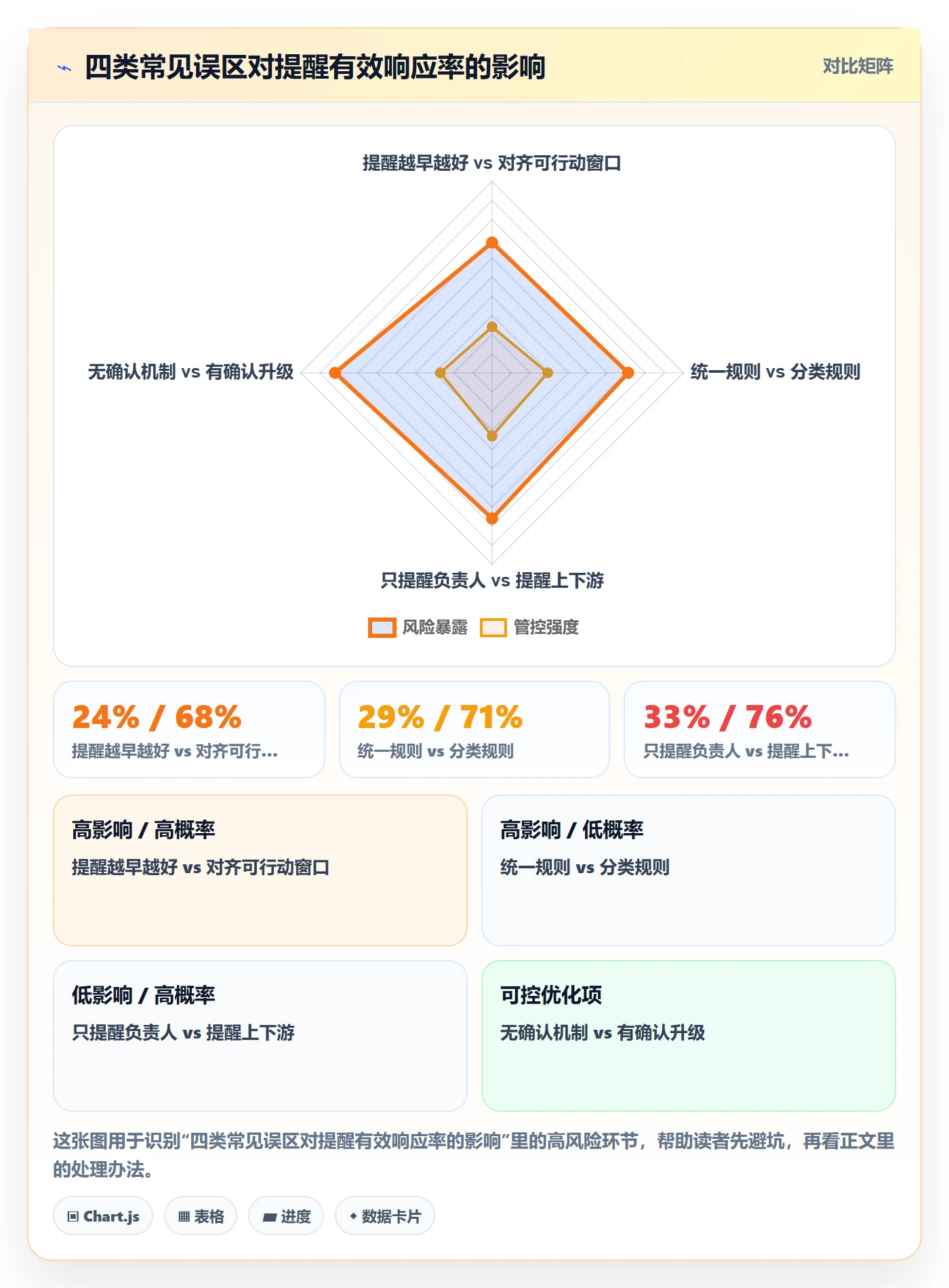 提前提醒实操方法:企业管理者提升任务提醒效率的协同管理方法与模板