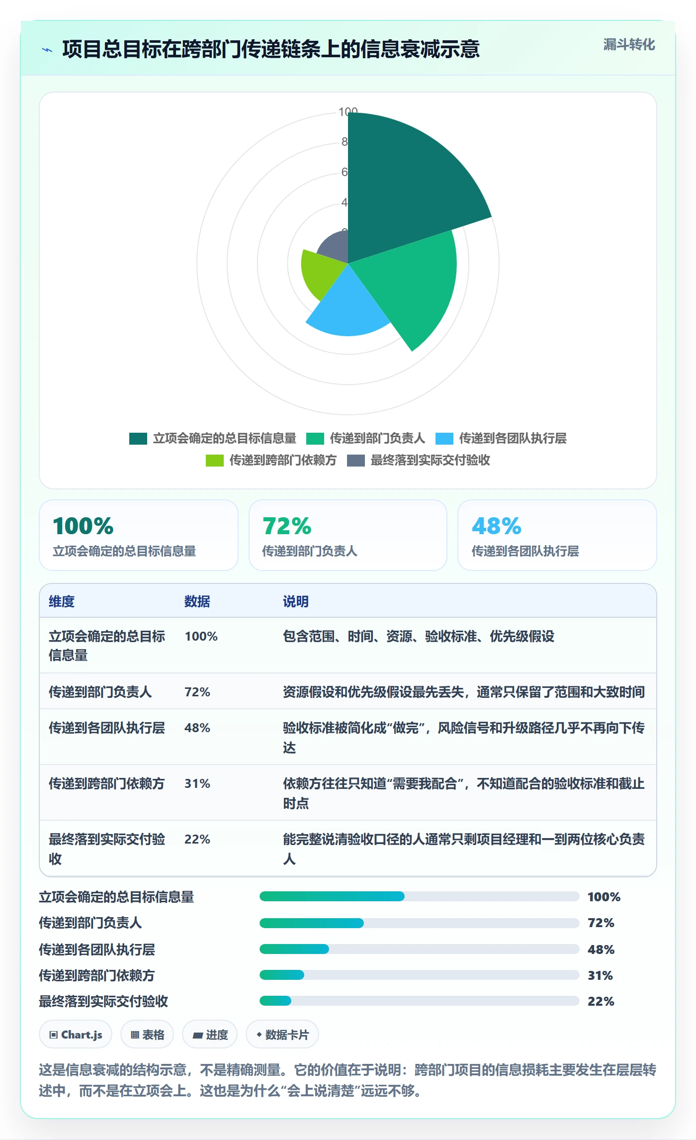 阶段目标管理指南：跨部门团队如何做好项目目标，入门指南全流程