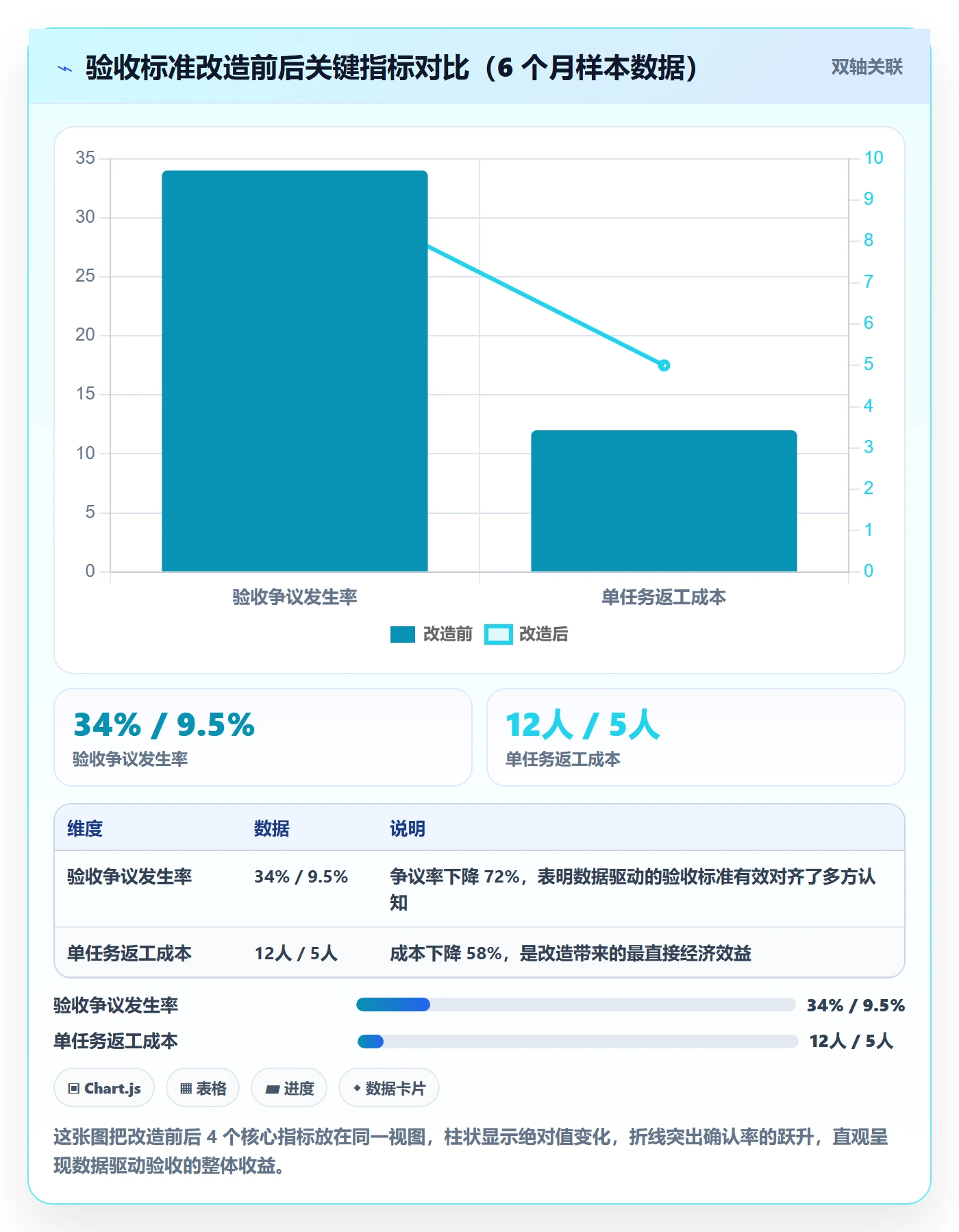 任务验收如何做好确认完成?项目成员数据分析与操作步骤