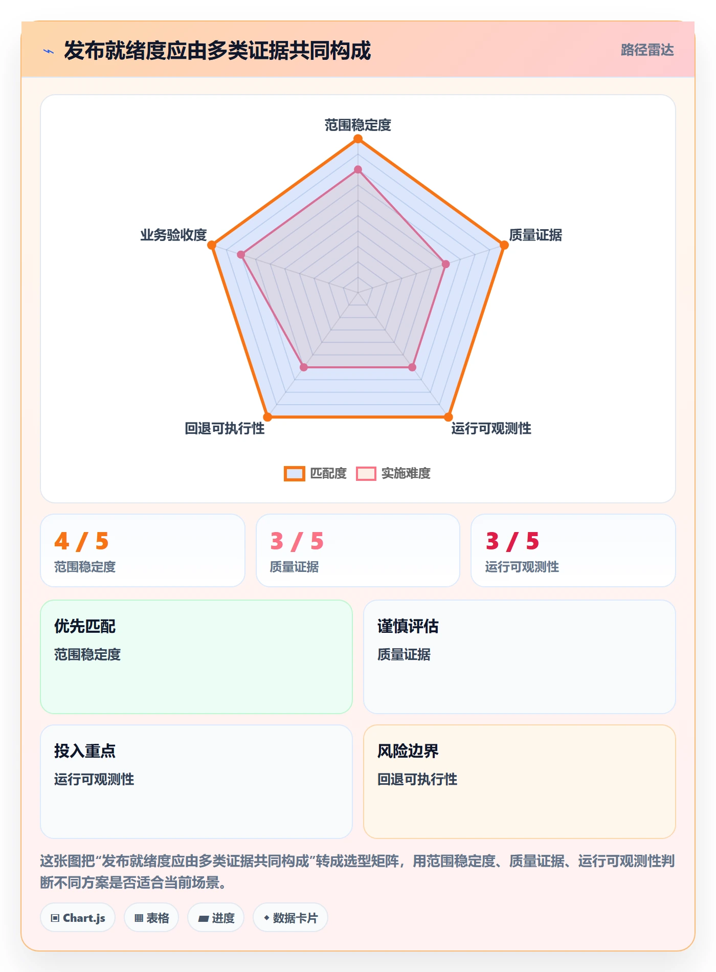 Release最佳实践：管理层版本管理风险控制，常见问题