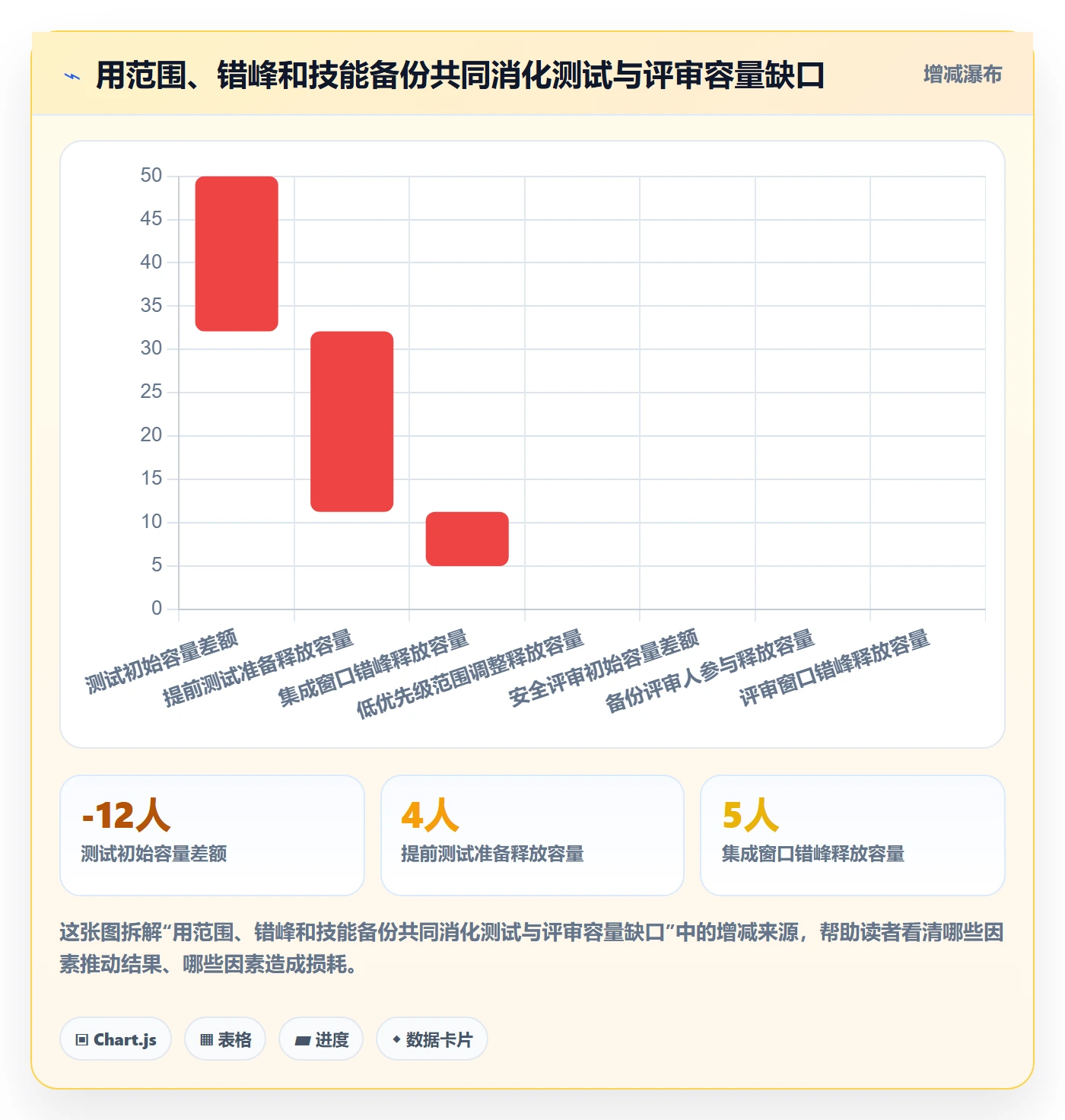 工作负载流程与规范:项目经理资源负载风险控制关键指标