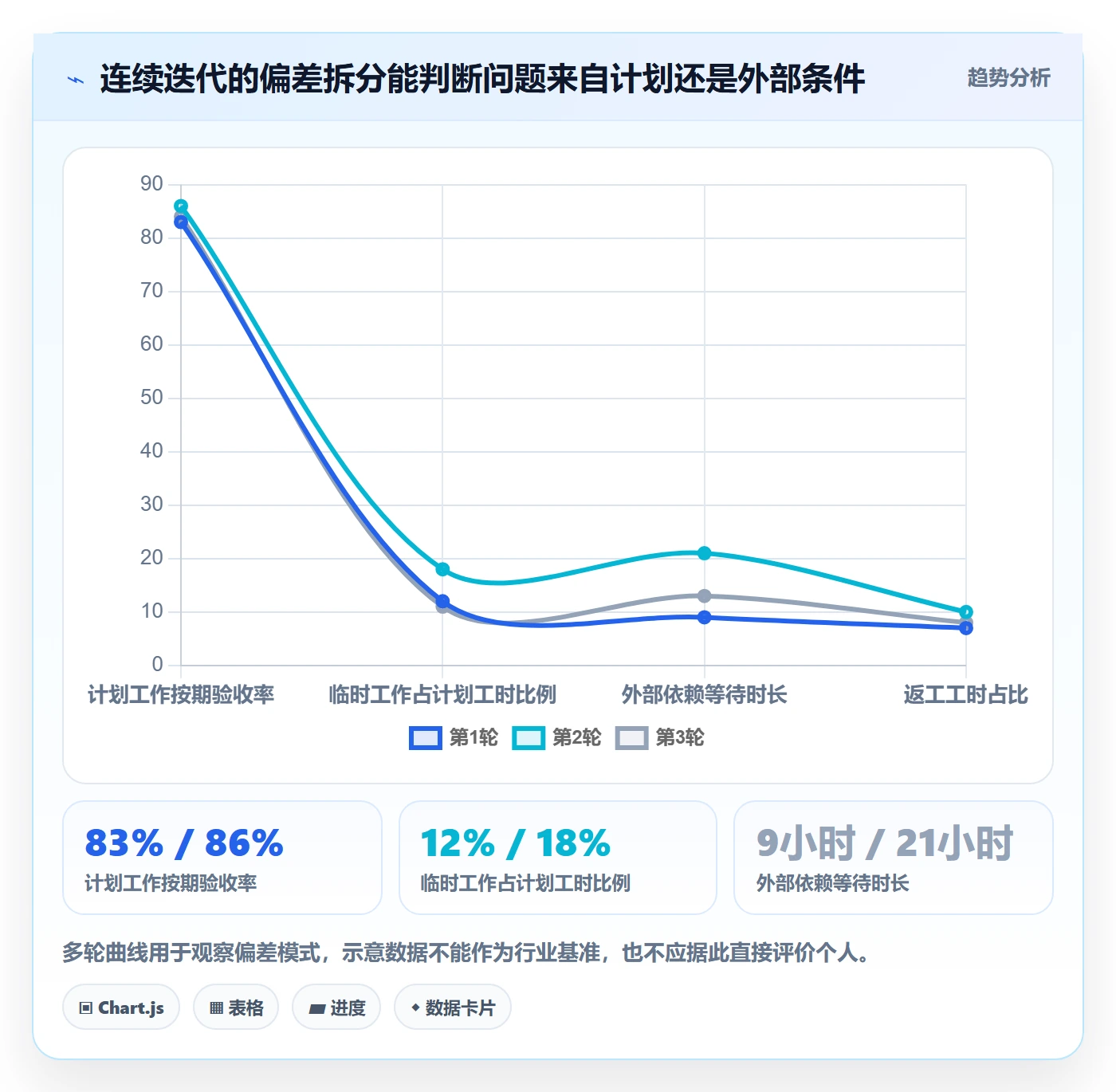 迭代容量落地方案：管理层开展迭代管理的最佳实践案例解析