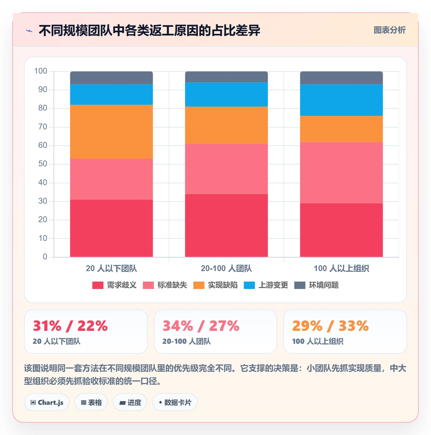 返工怎么做?产品经理数据分析:任务验收从0到1