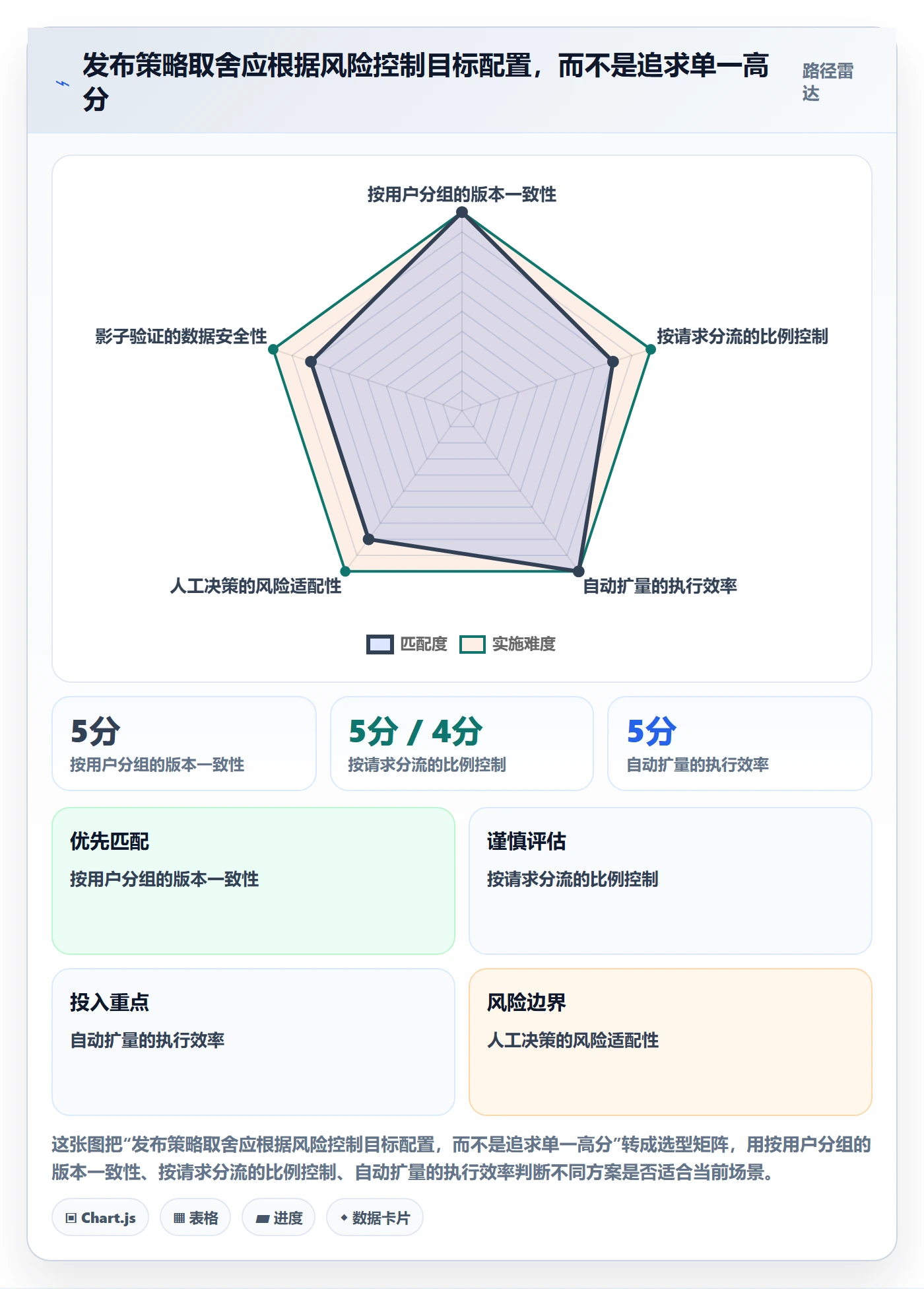 灰度发布管理方法大全:研发团队发布管理制度设计落地清单