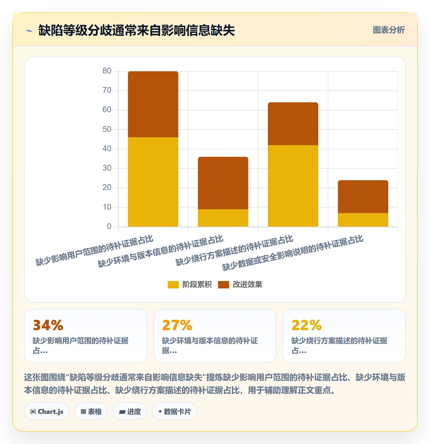 严重程度管理方法大全:研发团队Bug / 缺陷最佳实践落地清单