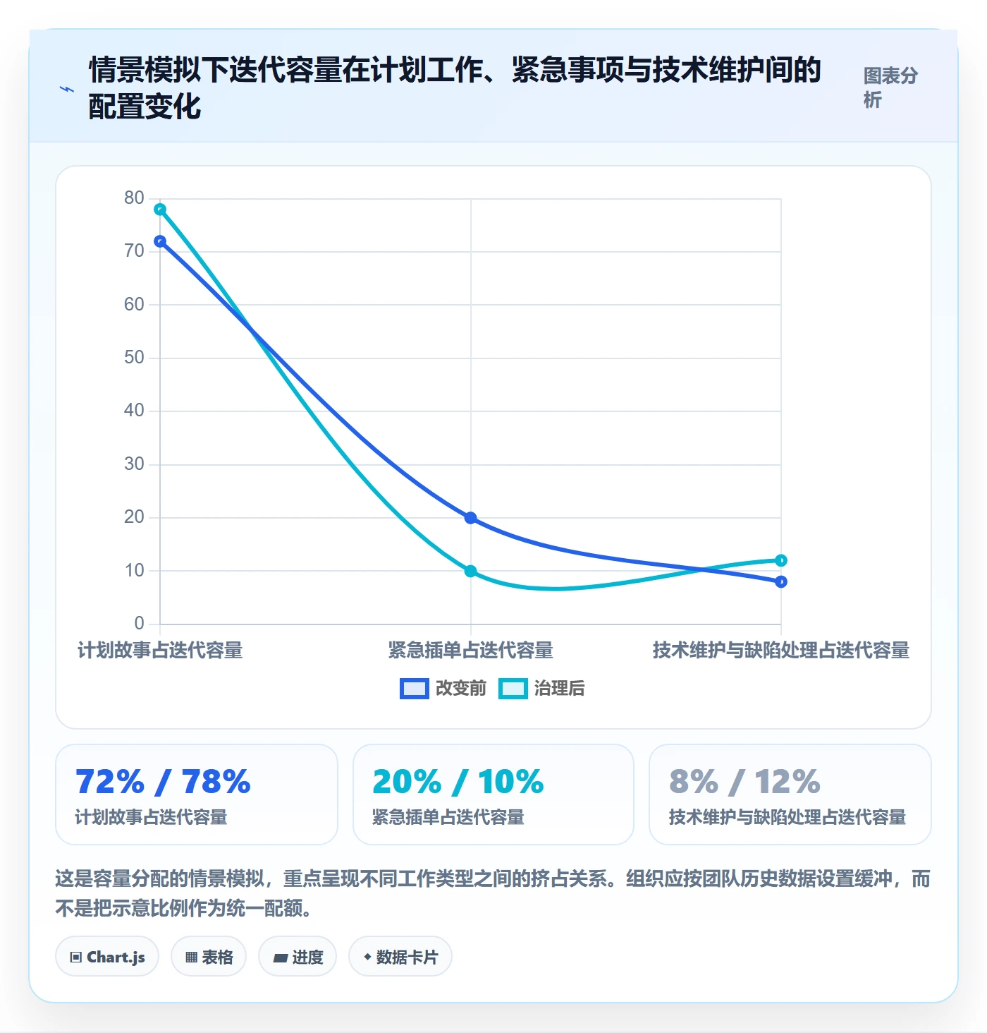 用户故事管理方法大全:项目经理产品需求落地方案落地清单