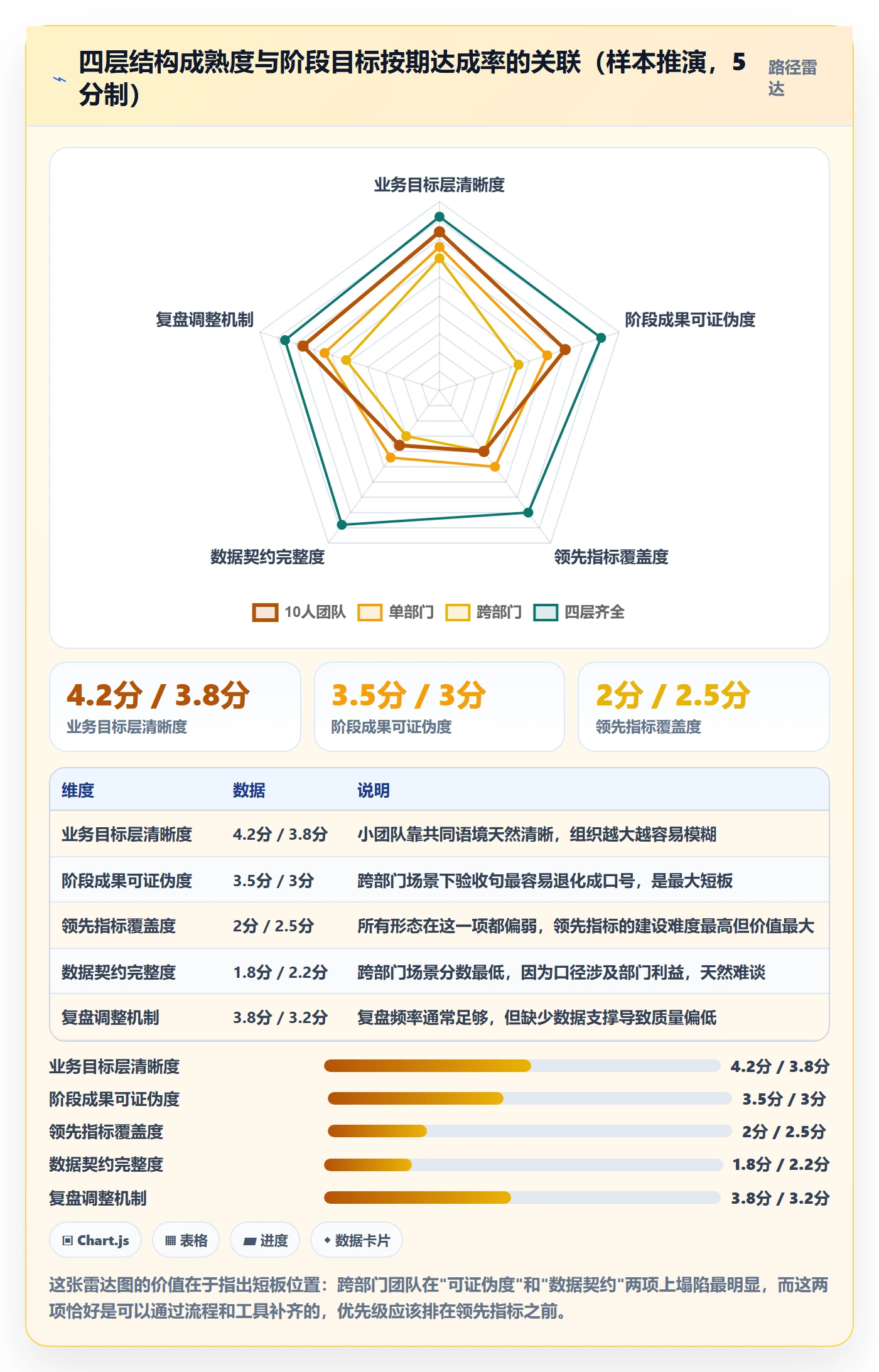 项目目标如何做好阶段目标？跨部门团队数据分析与操作步骤