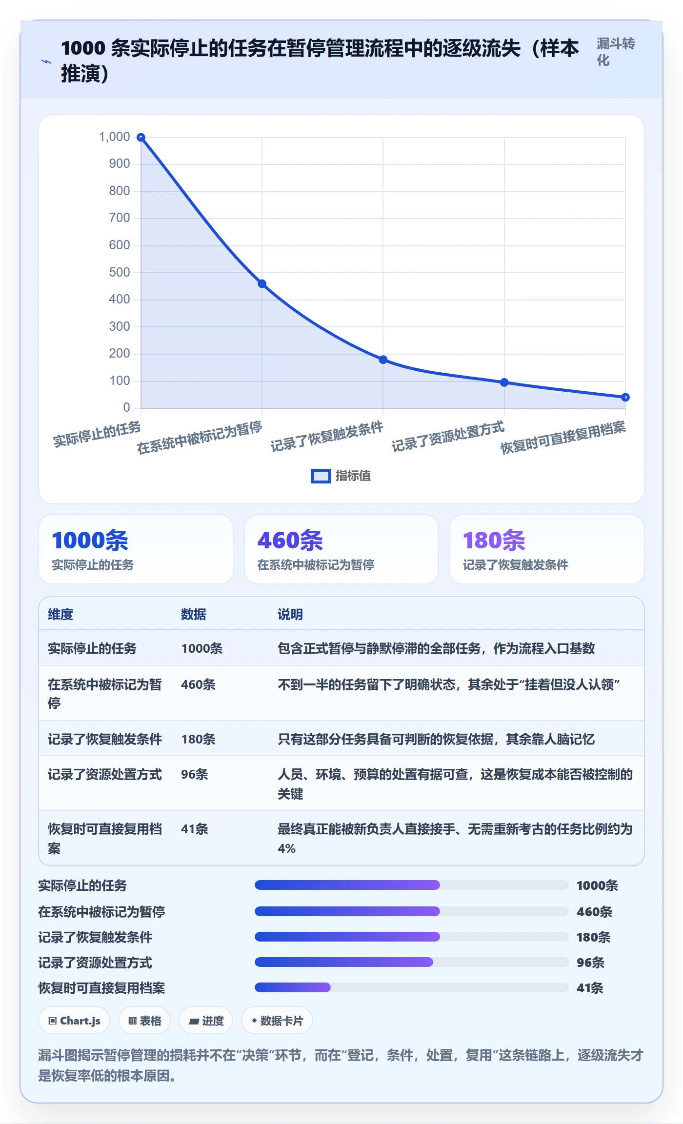 暂停管理指南：PMO如何做好任务执行，入门指南全流程