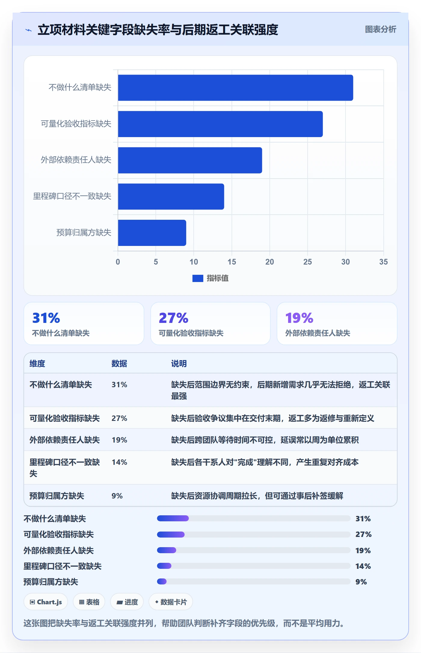 项目范围实操方法：项目成员提升项目立项效率的实操方法方法与模板