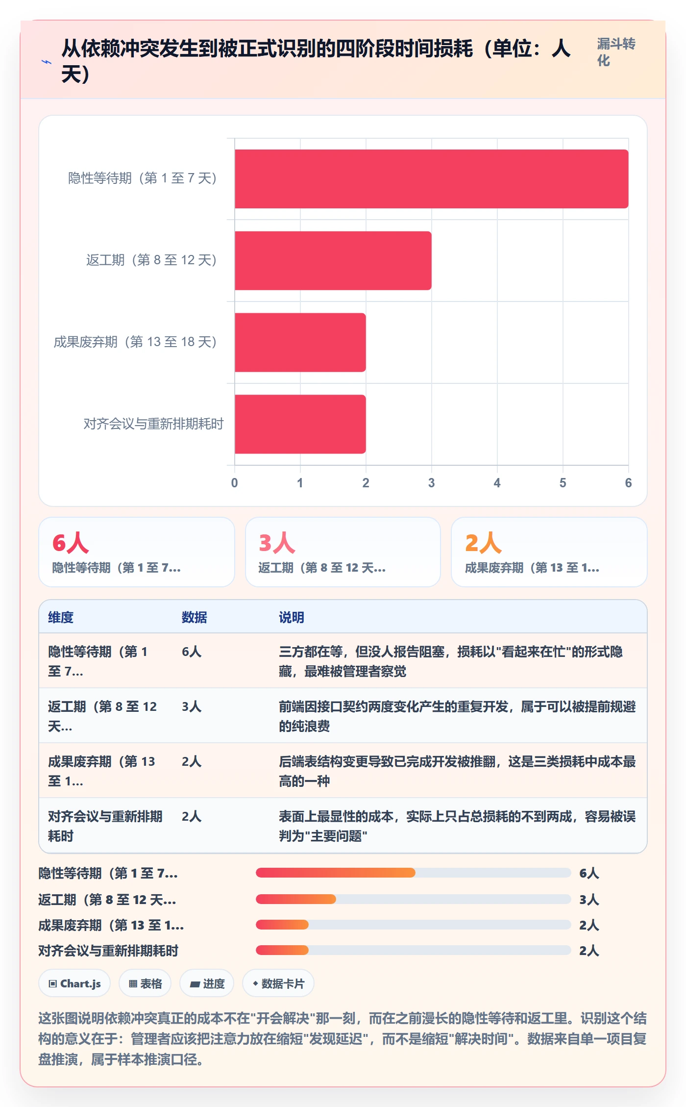 任务依赖依赖冲突教程:项目经理入门指南,避坑指南