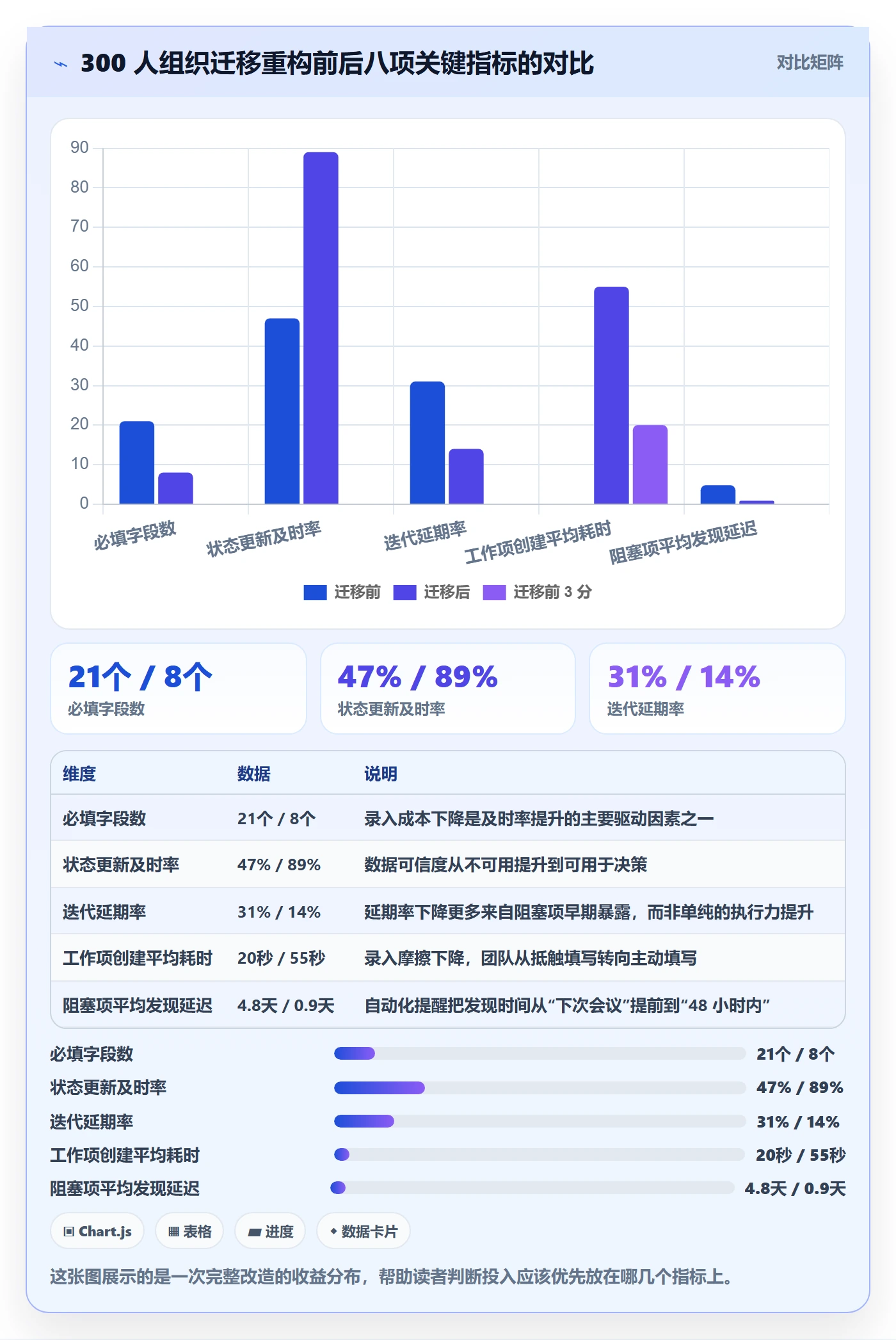 任务管理工作项教程：项目负责人效率提升，避坑指南