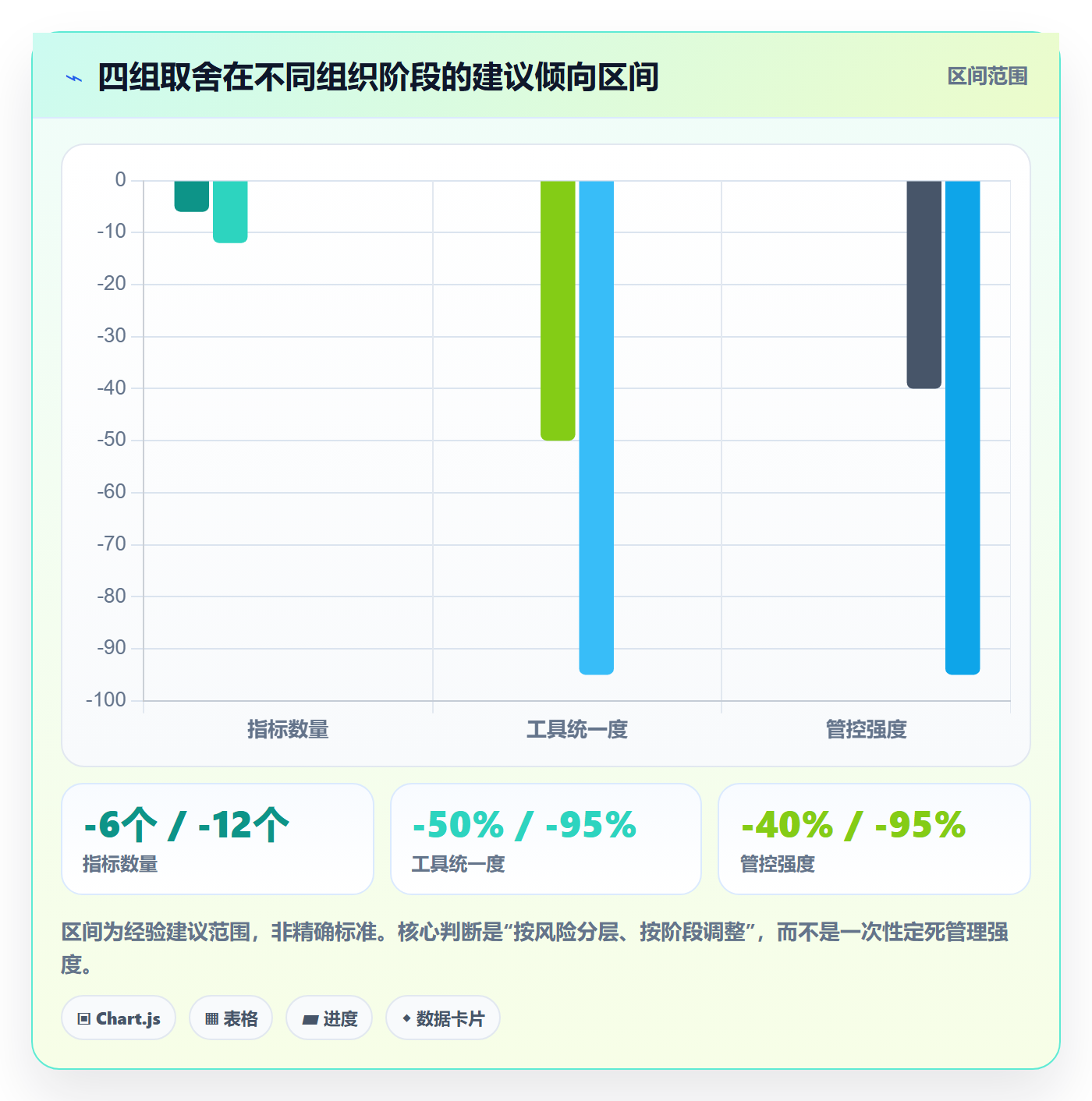 目标对齐流程与规范:跨部门团队项目目标效率提升关键指标