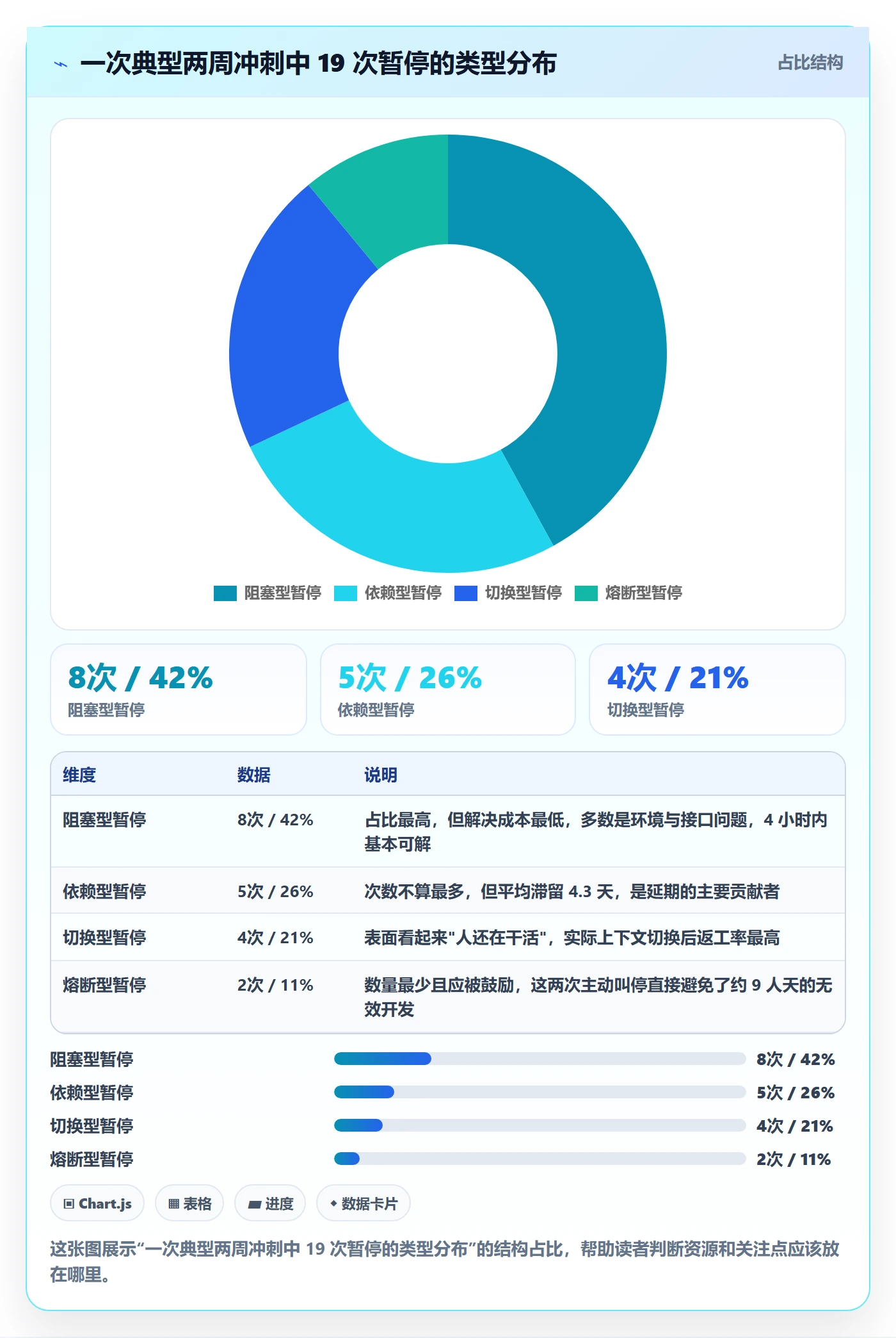 暂停管理指南：产品经理如何做好任务执行，落地方案全流程