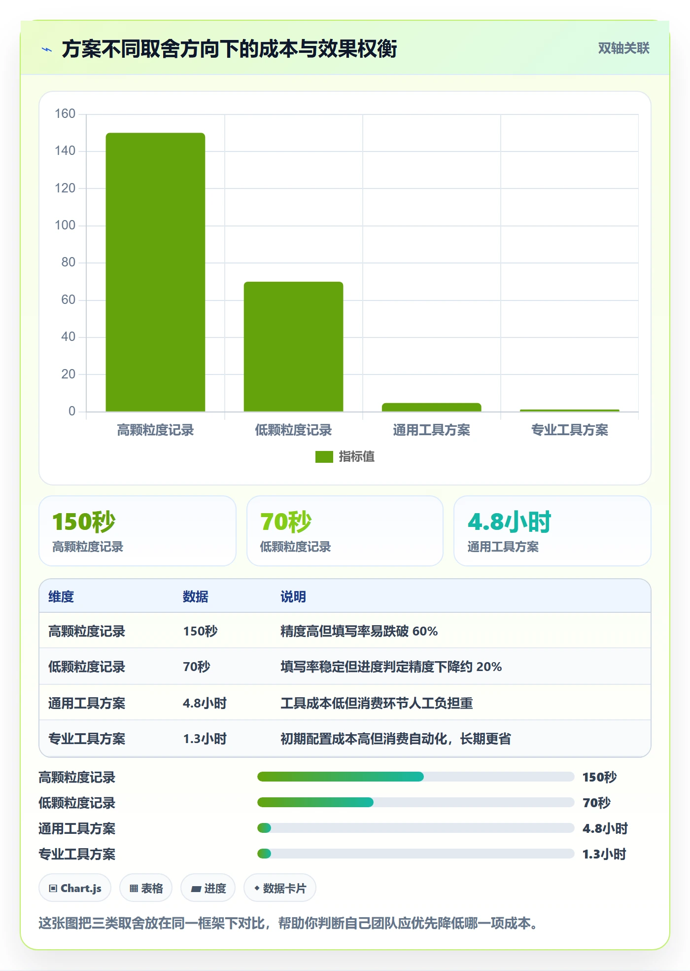 更新记录落地方案:产品经理开展进度跟踪的协同管理案例解析