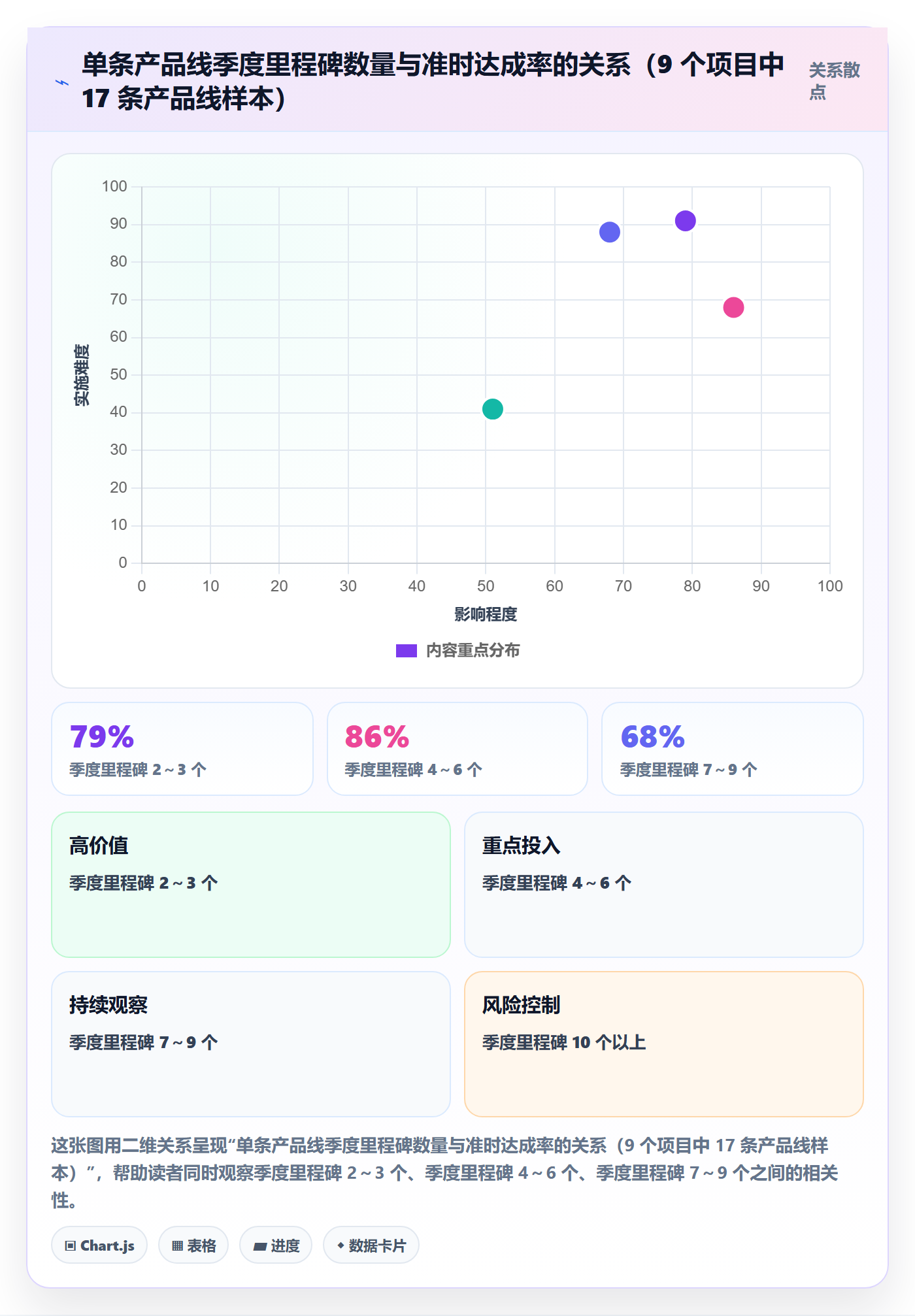 里程碑关键节点教程:产品经理实操方法,避坑指南