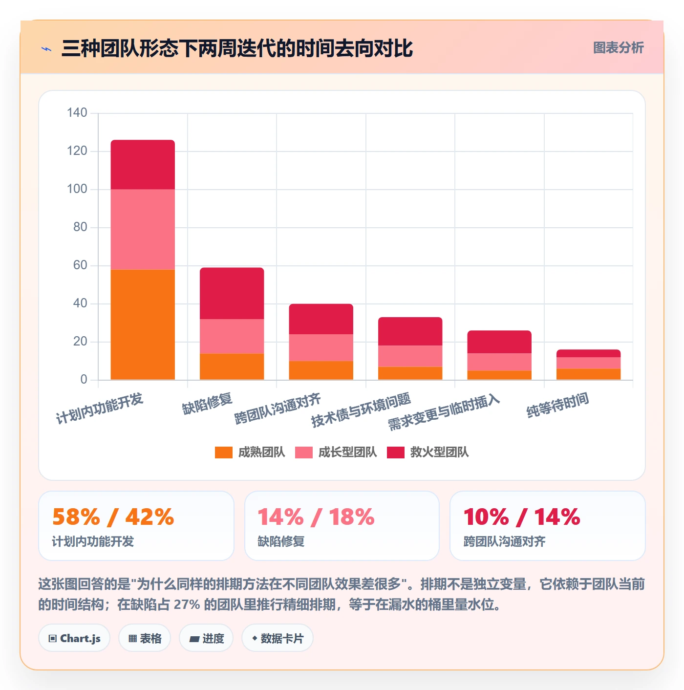 开发周期管理指南:项目成员如何做好需求排期,入门指南全流程